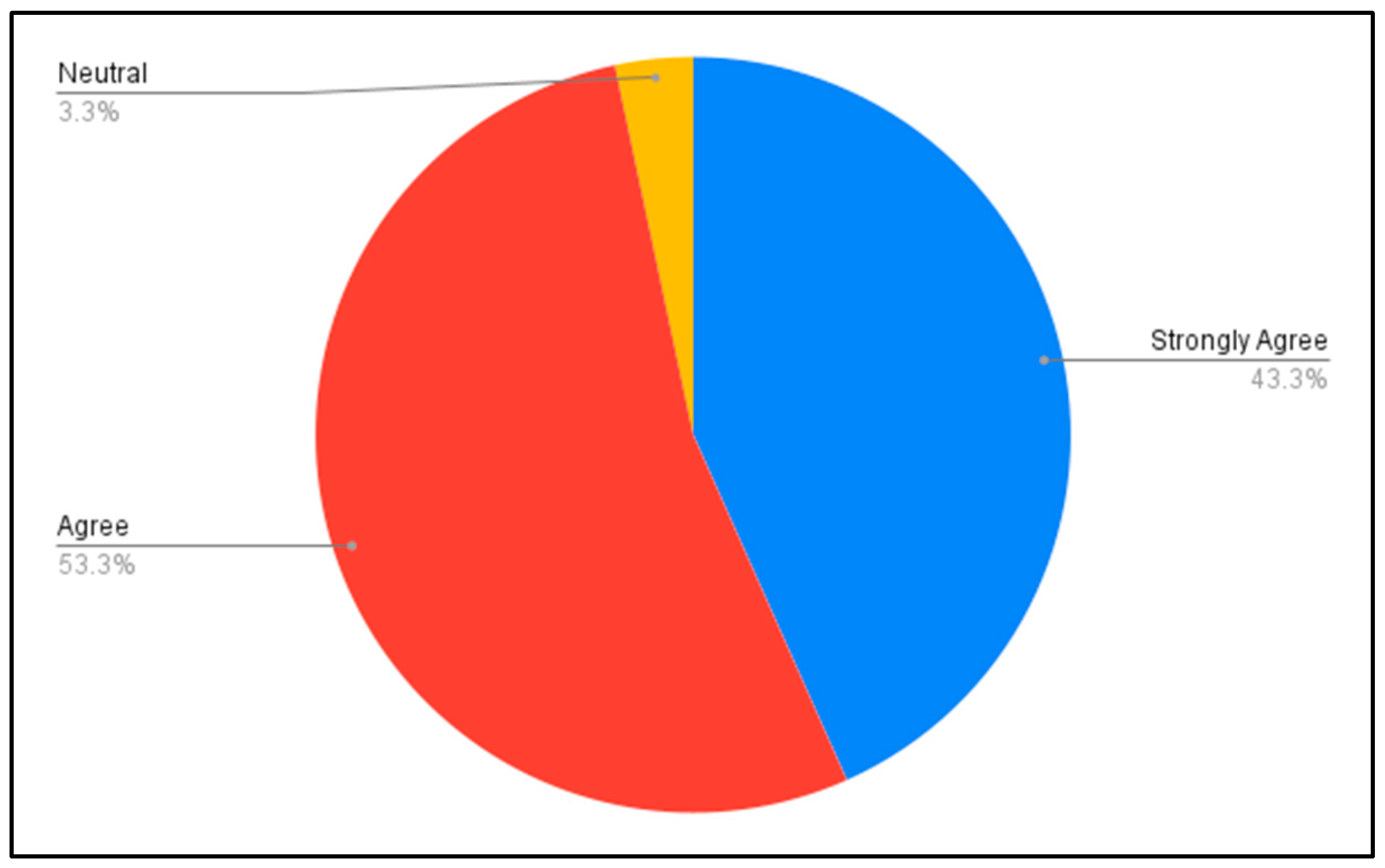 Education 14 01099 g003