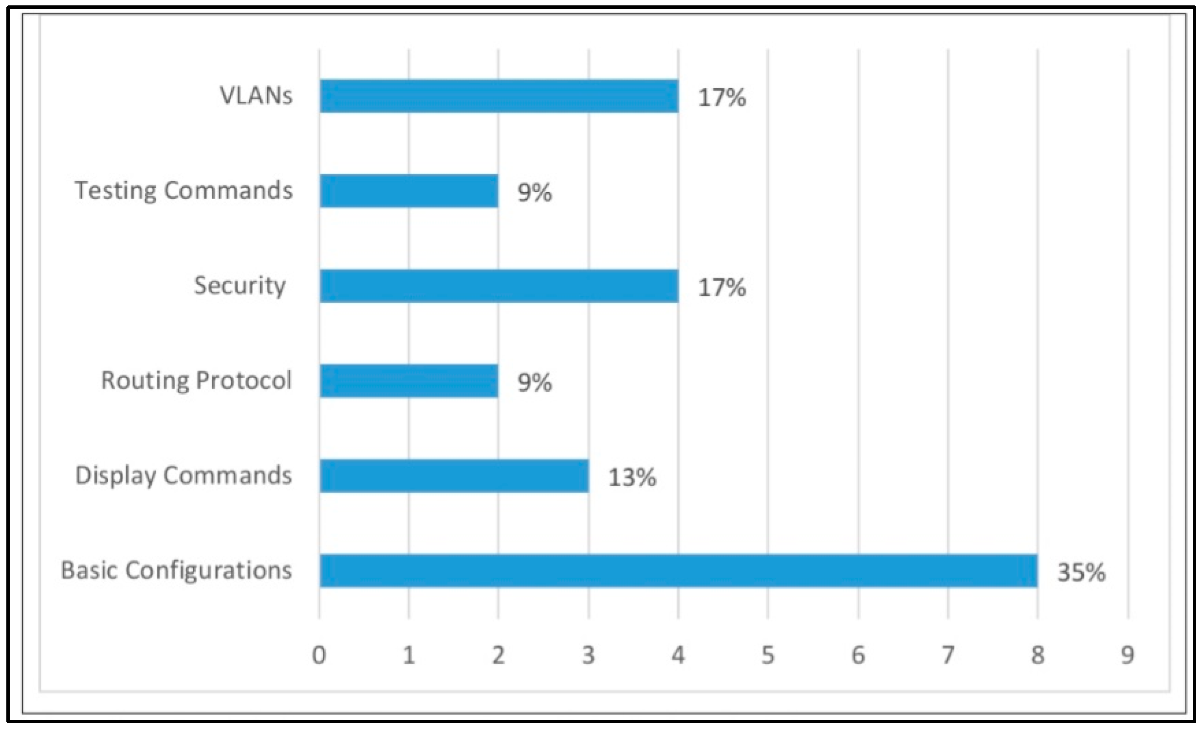 Education 14 01099 g006