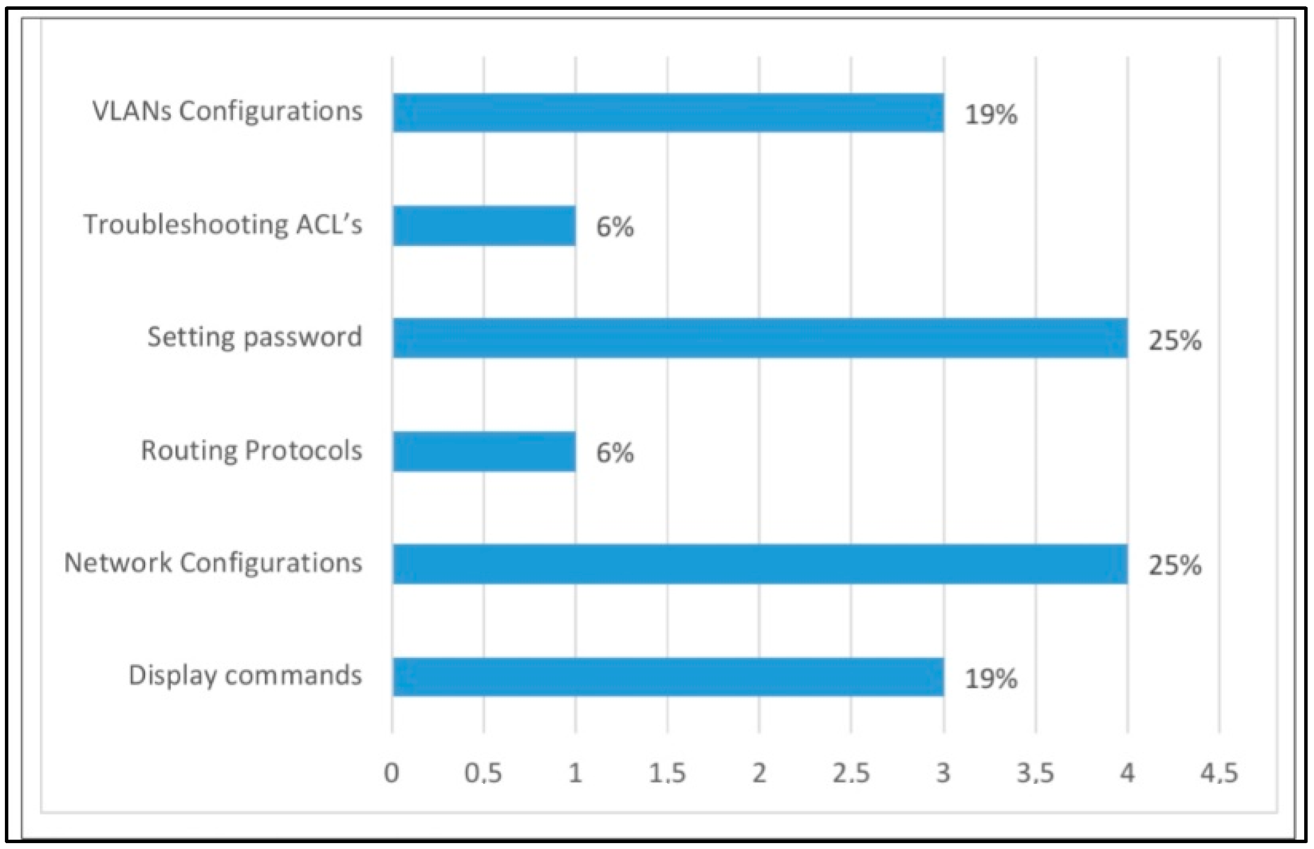 Education 14 01099 g007