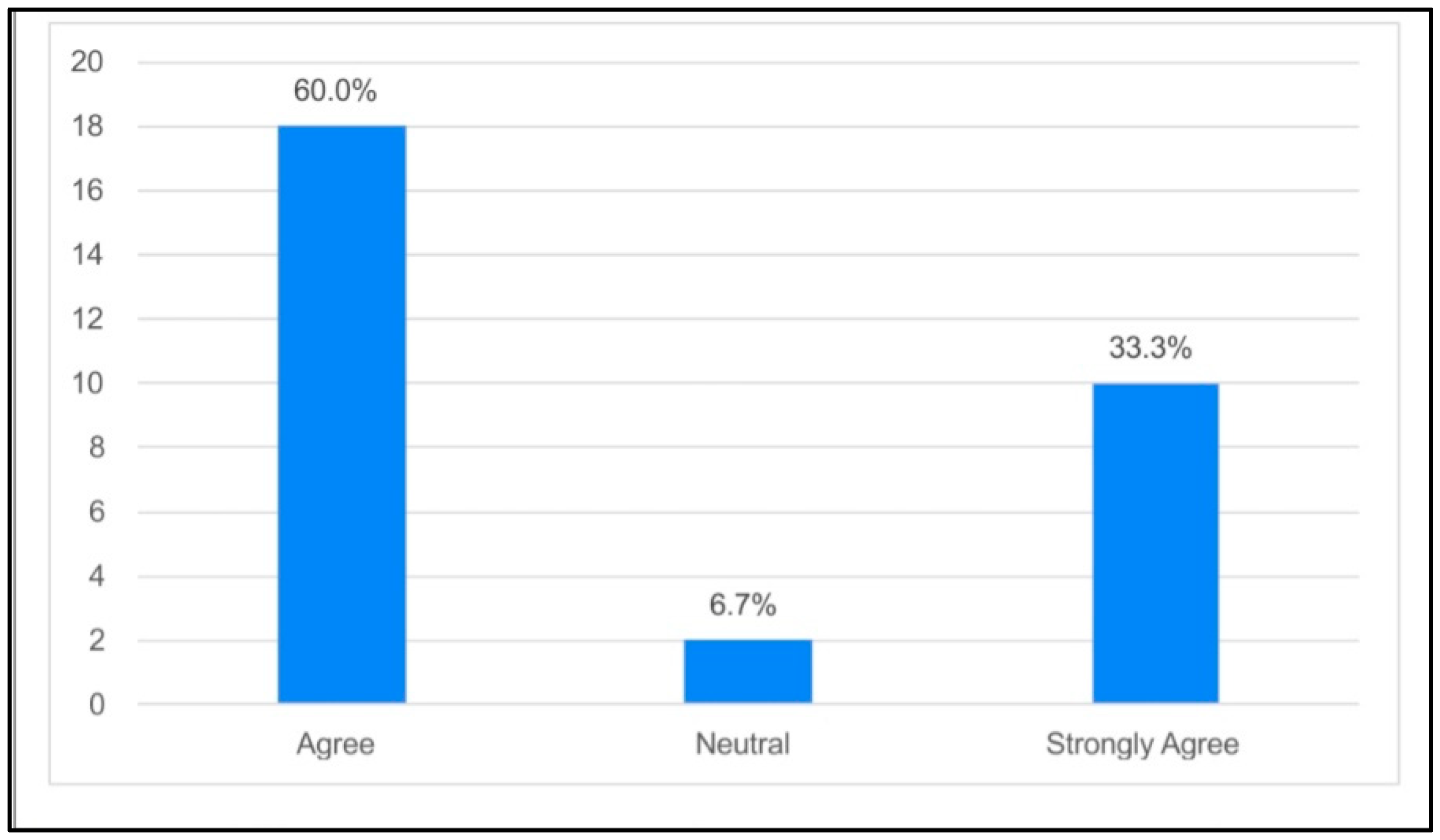 Education 14 01099 g010