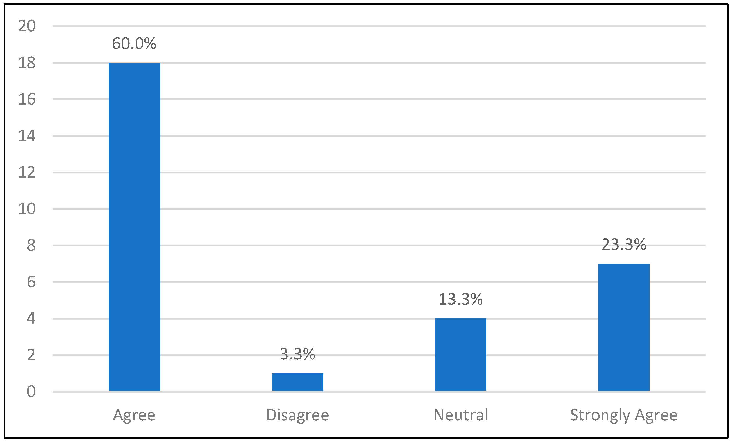Education 14 01099 g012