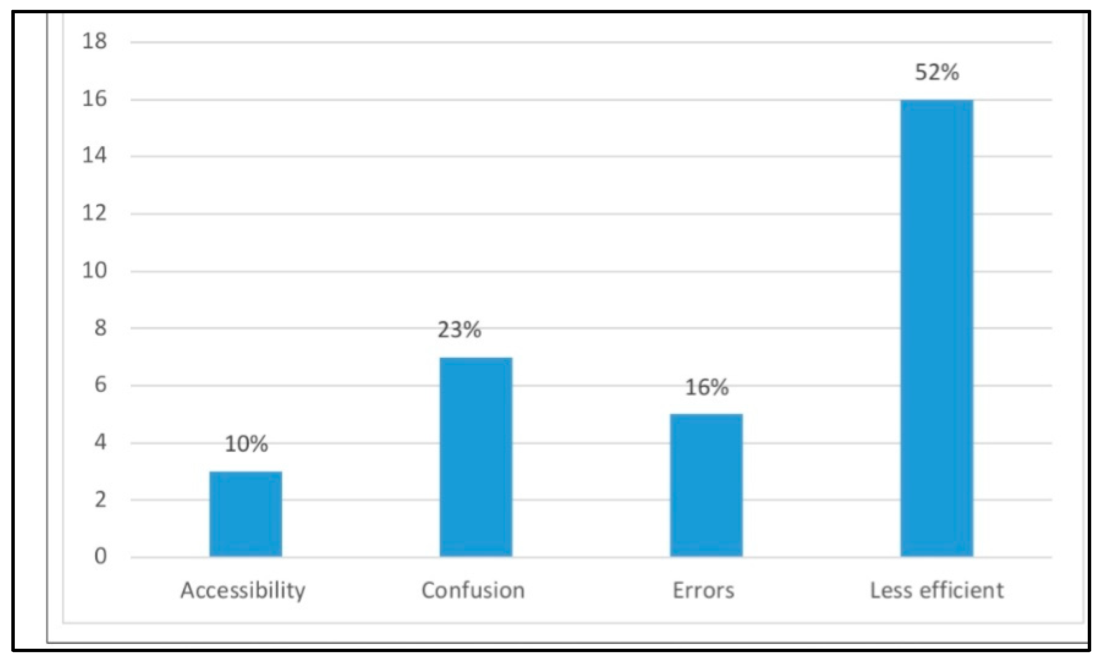 Education 14 01099 g014