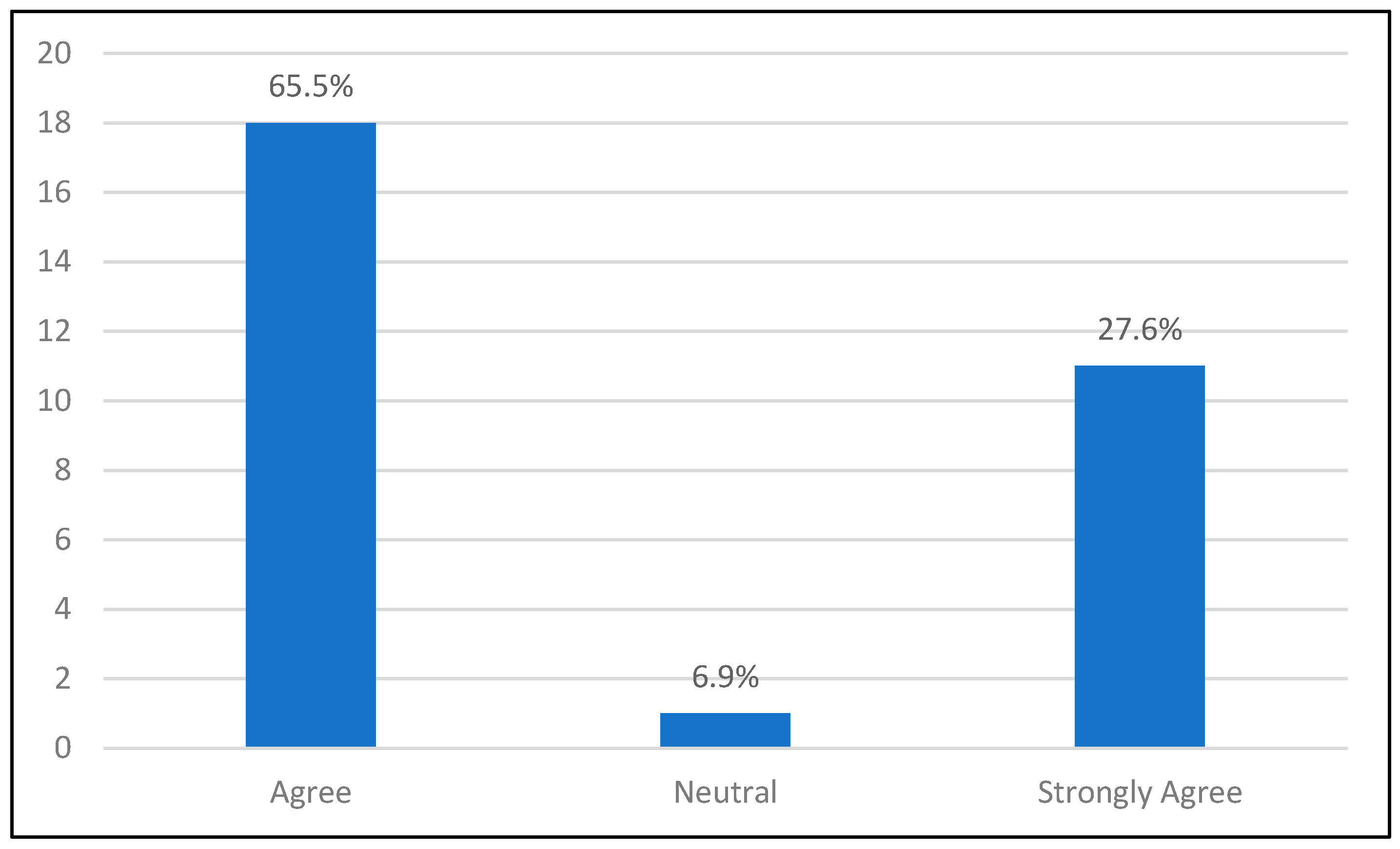 Education 14 01099 g016