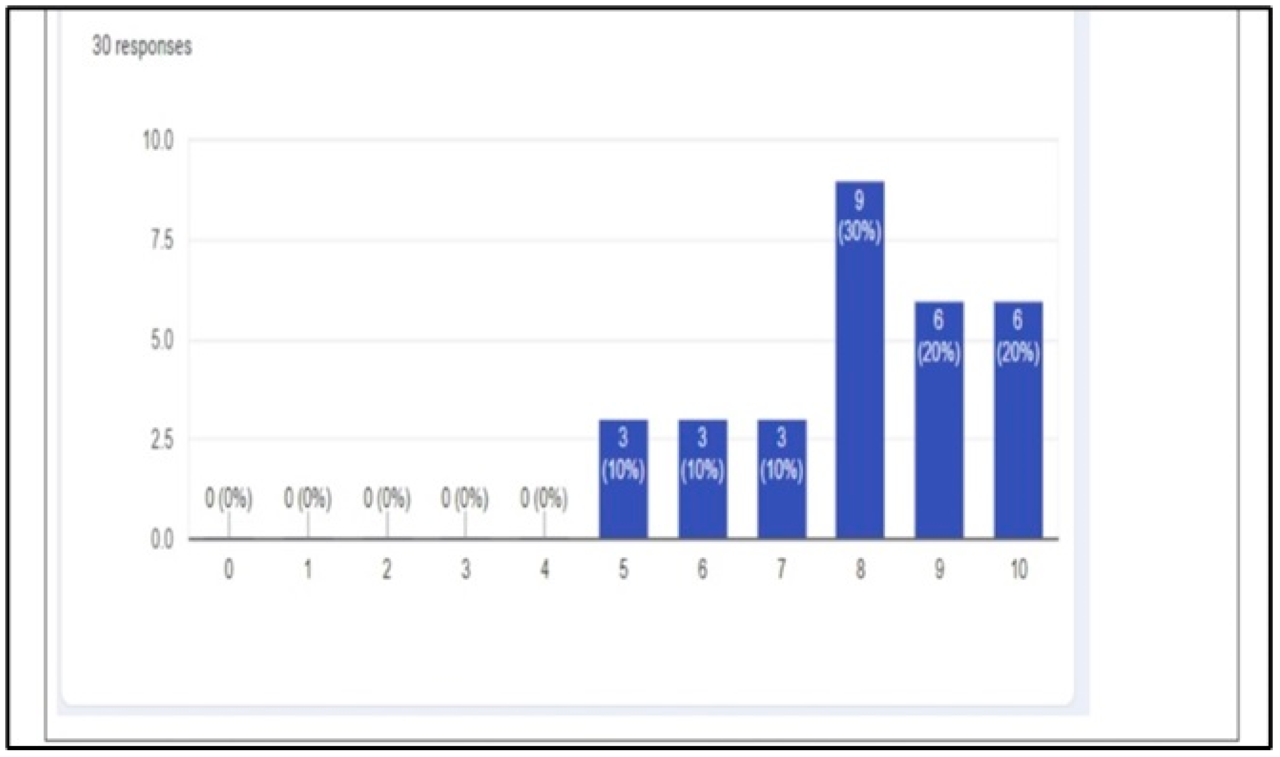 Education 14 01099 g020