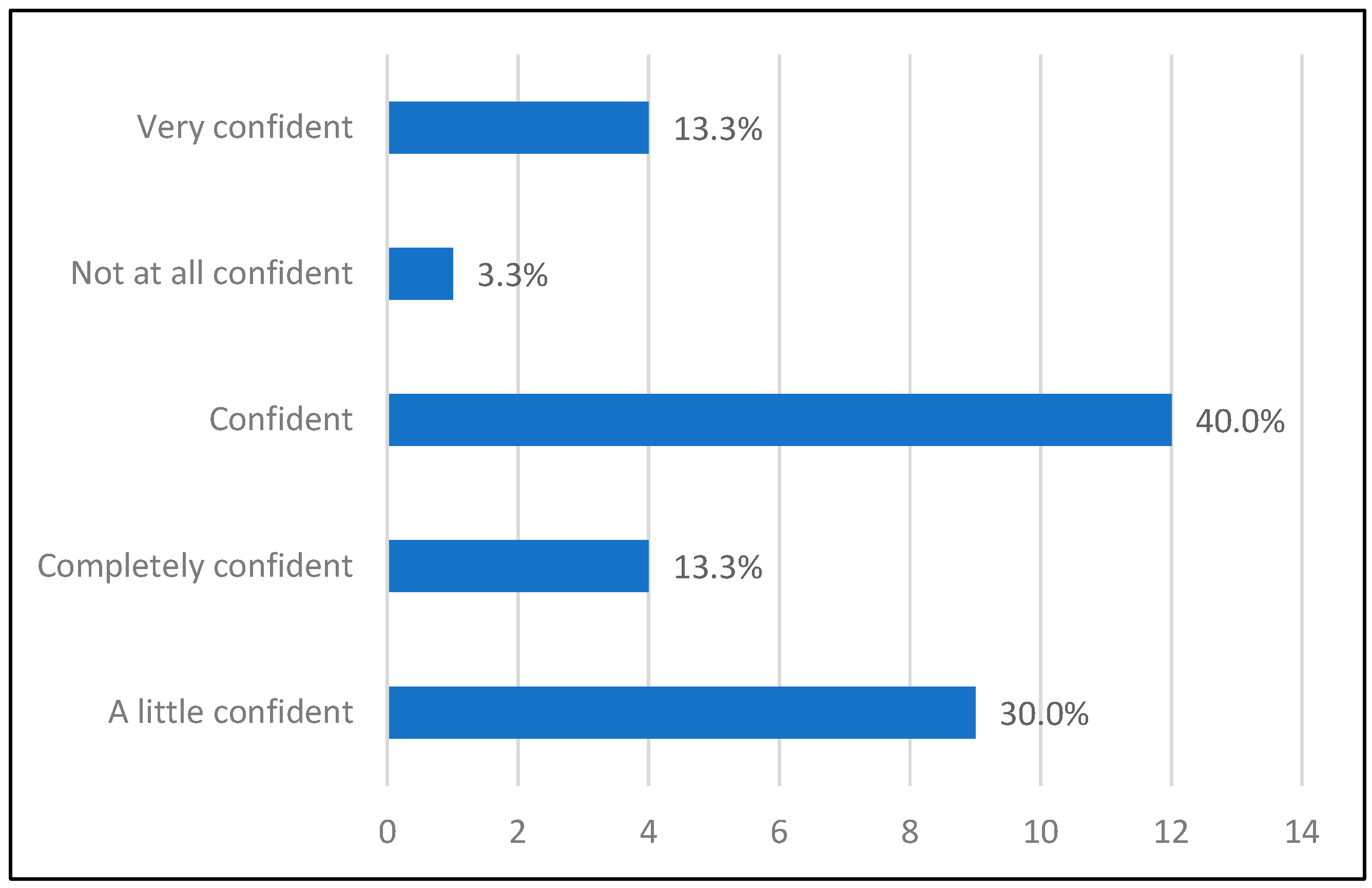 Education 14 01099 g022