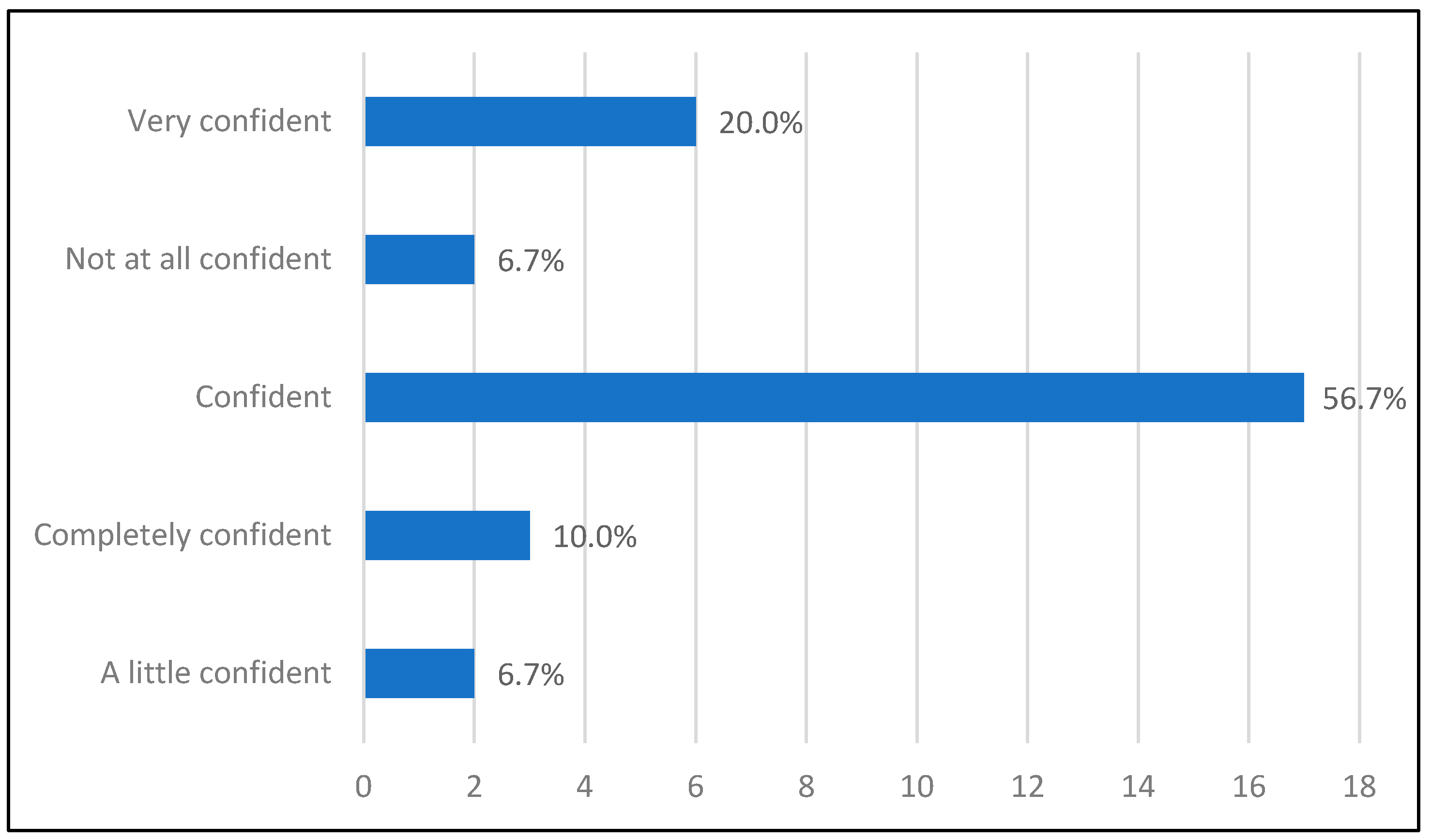 Education 14 01099 g025