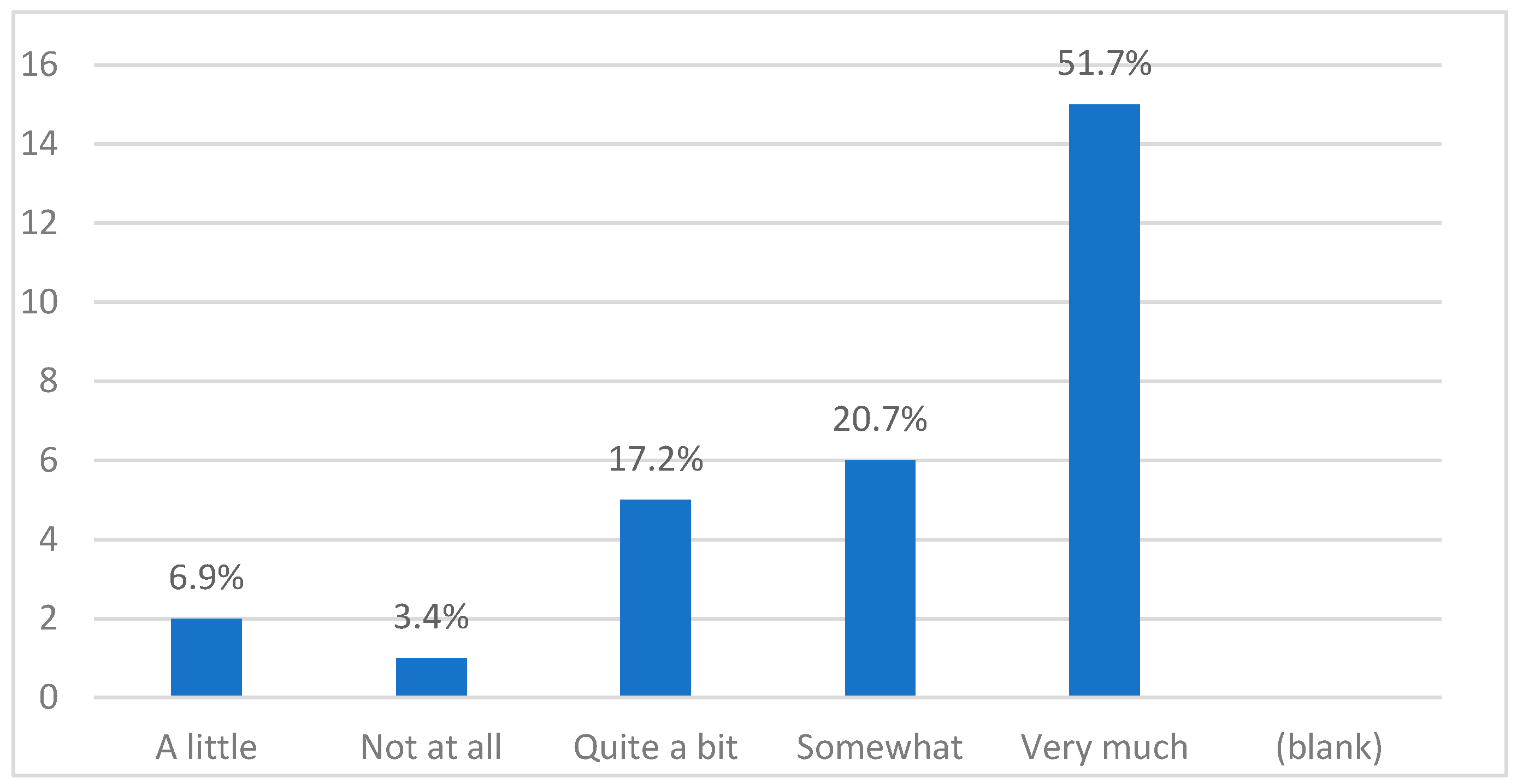 Education 14 01099 g028