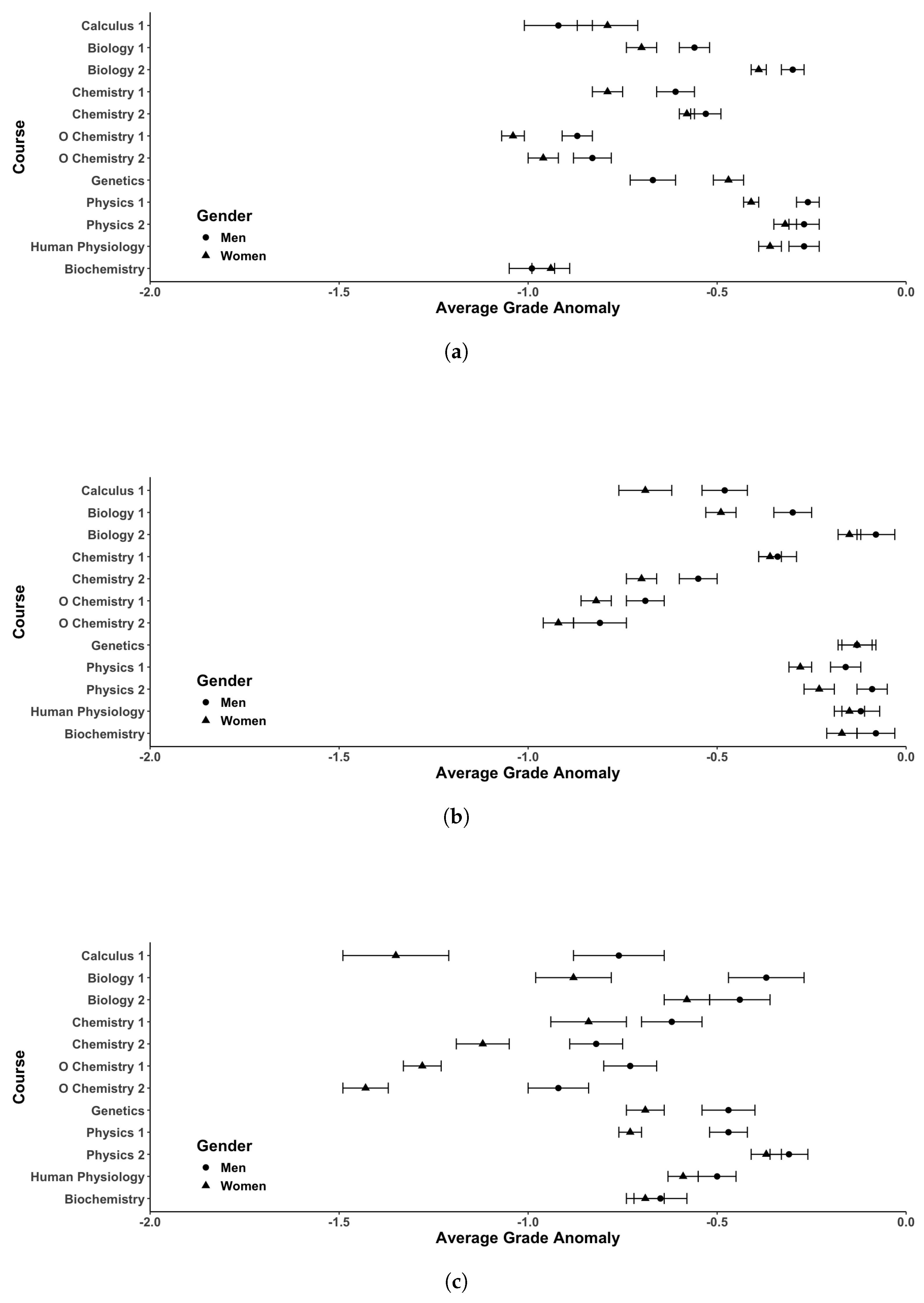 Education 14 01101 g004