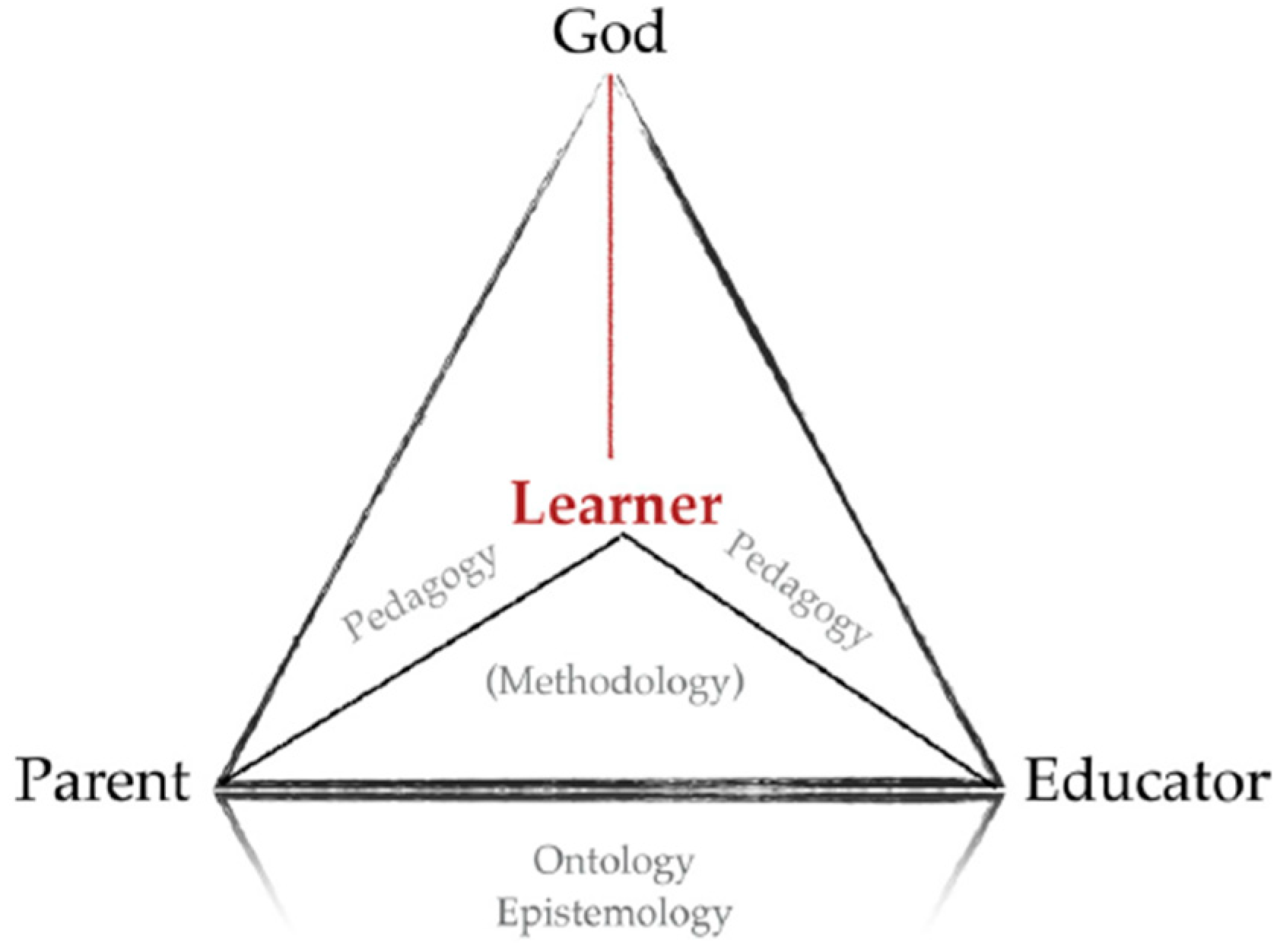 Education 14 01110 g001