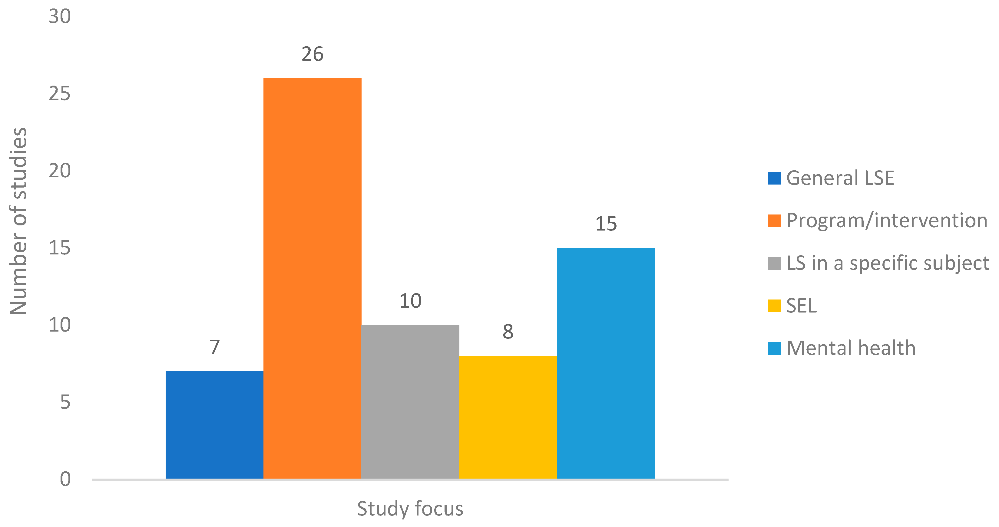 Education 14 01112 g002