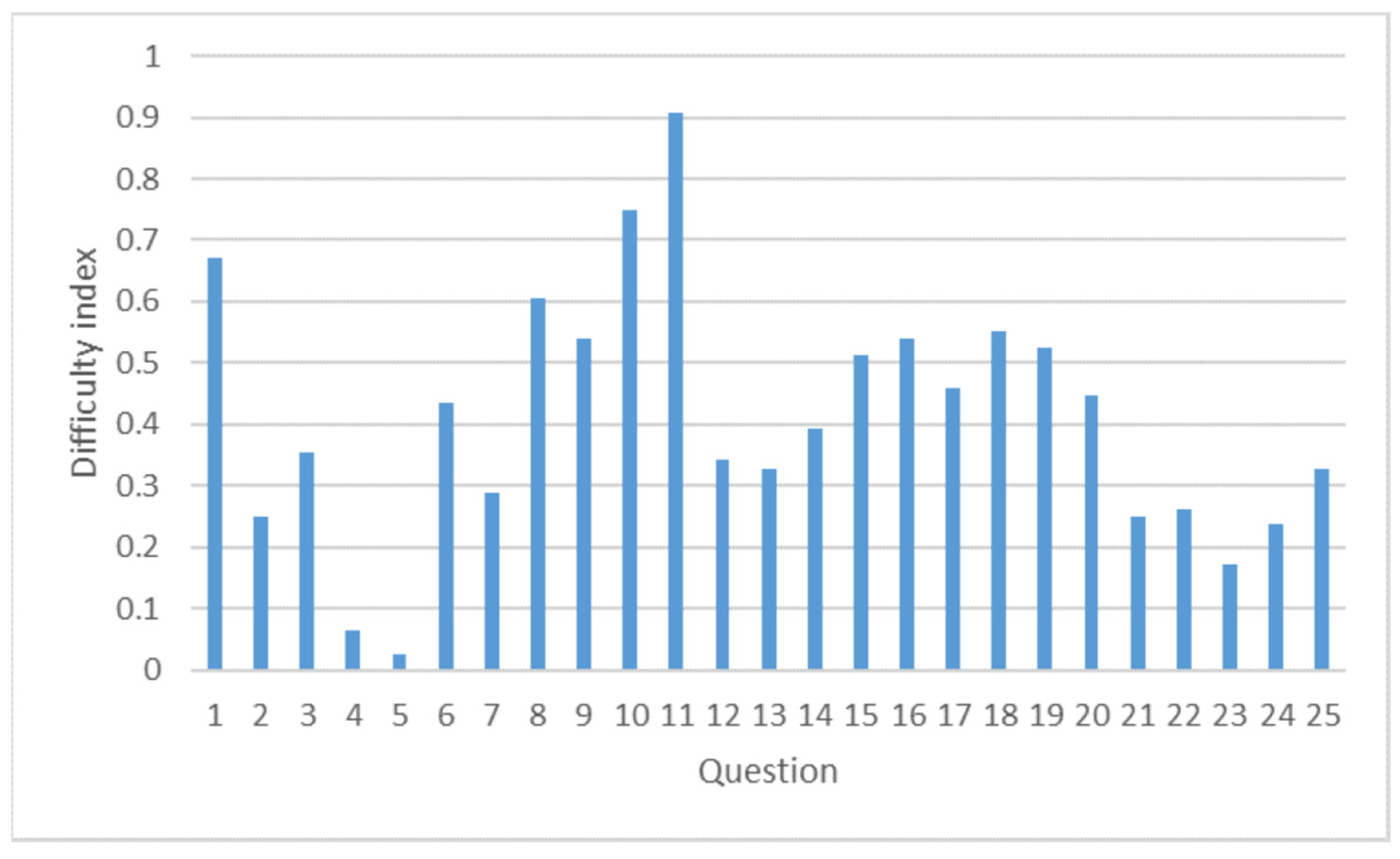 Education 14 01113 g001