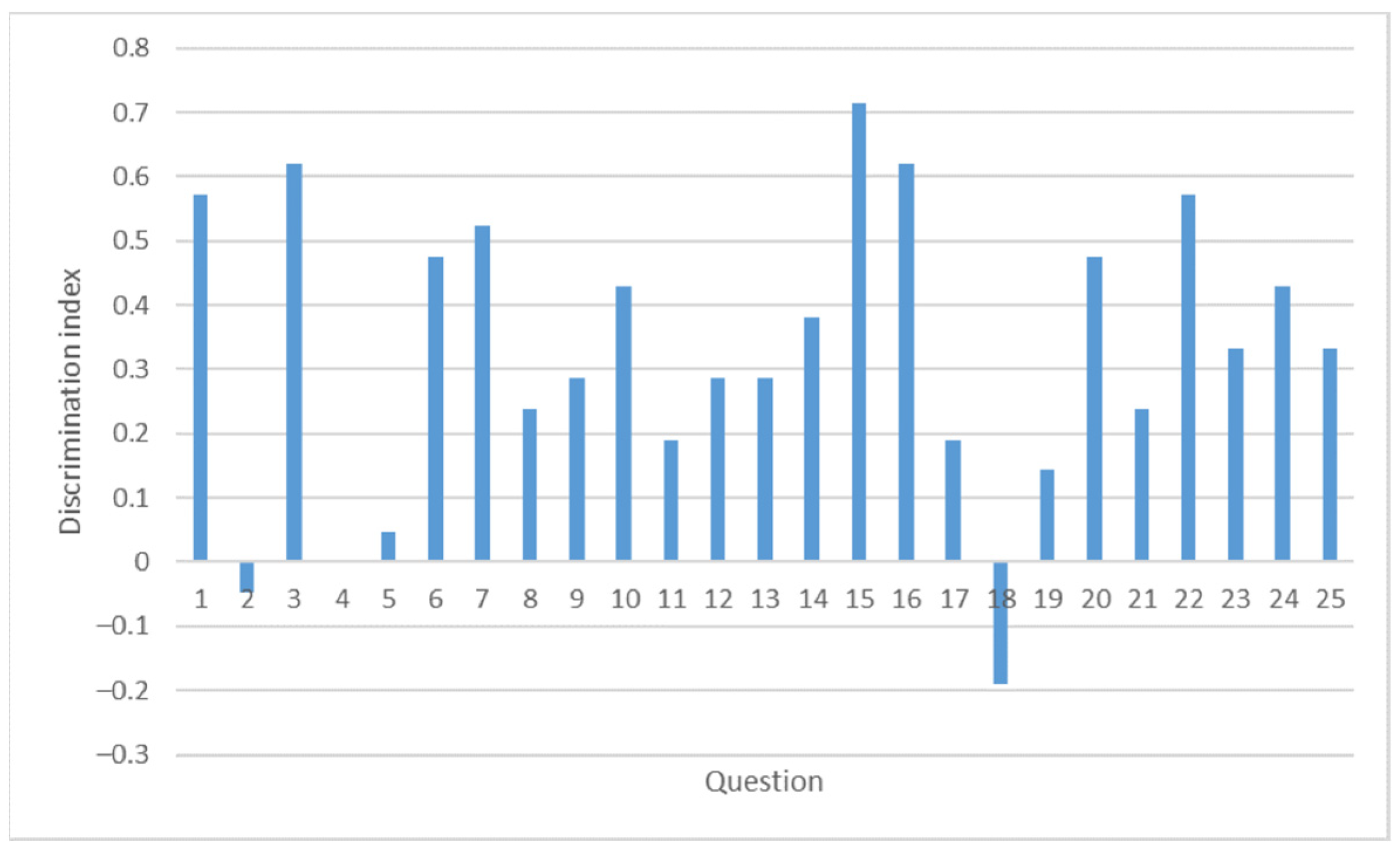 Education 14 01113 g002