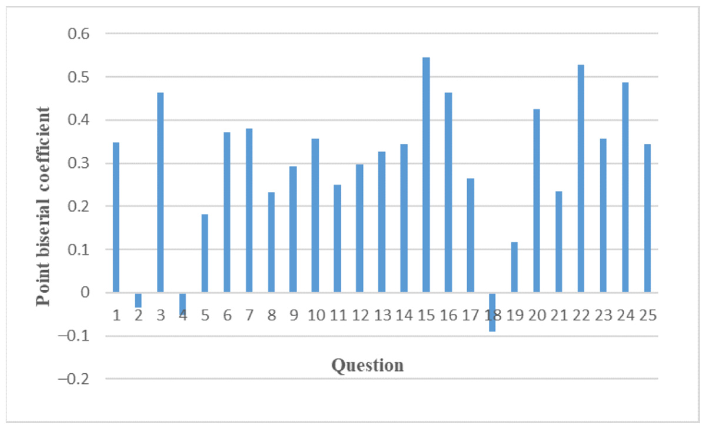 Education 14 01113 g003