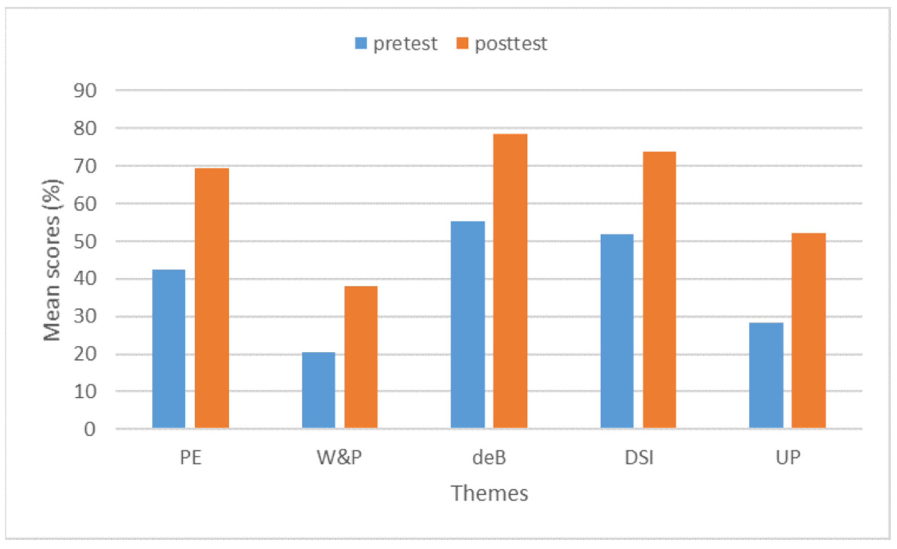 Education 14 01113 g004