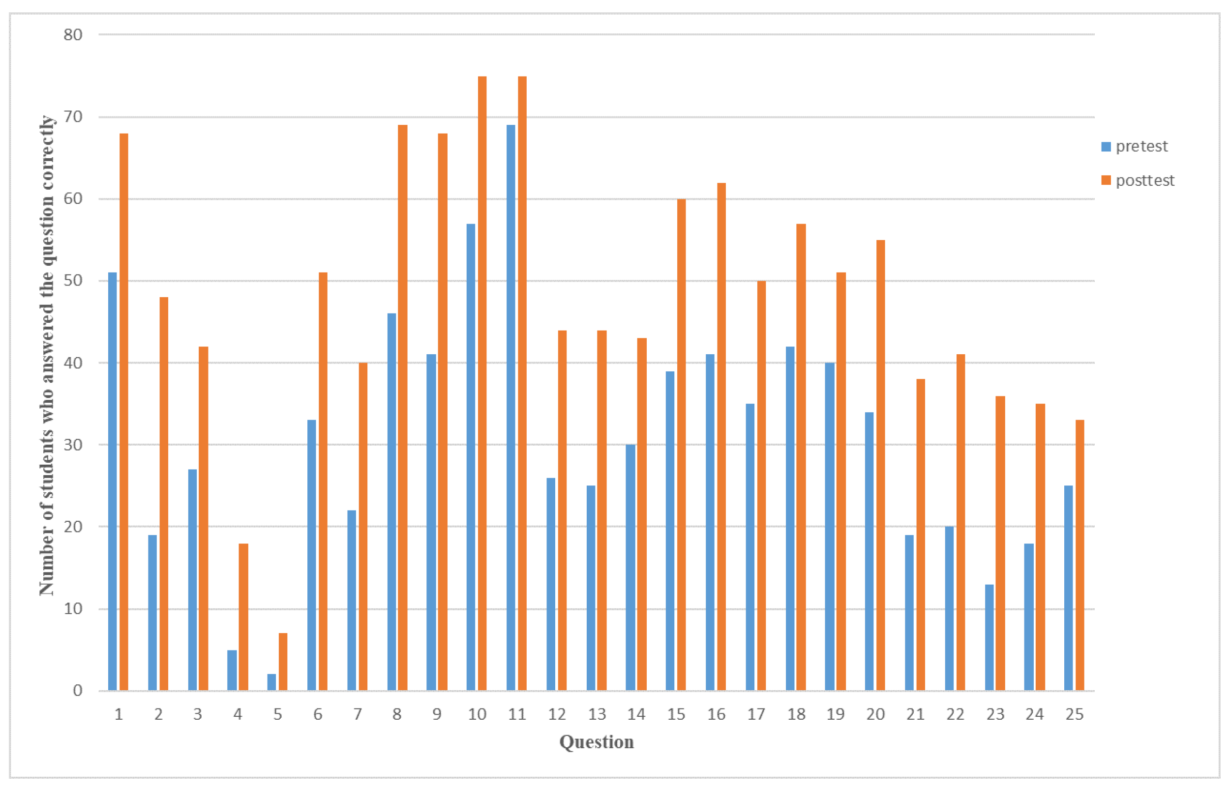 Education 14 01113 g005