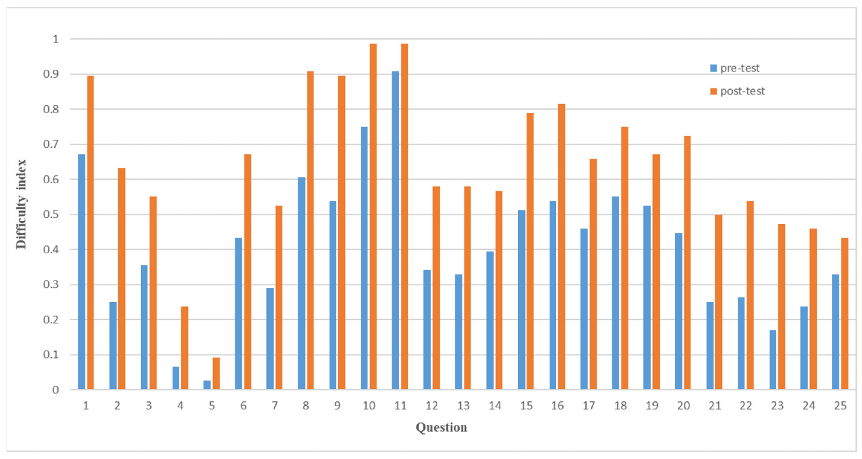 Education 14 01113 g006