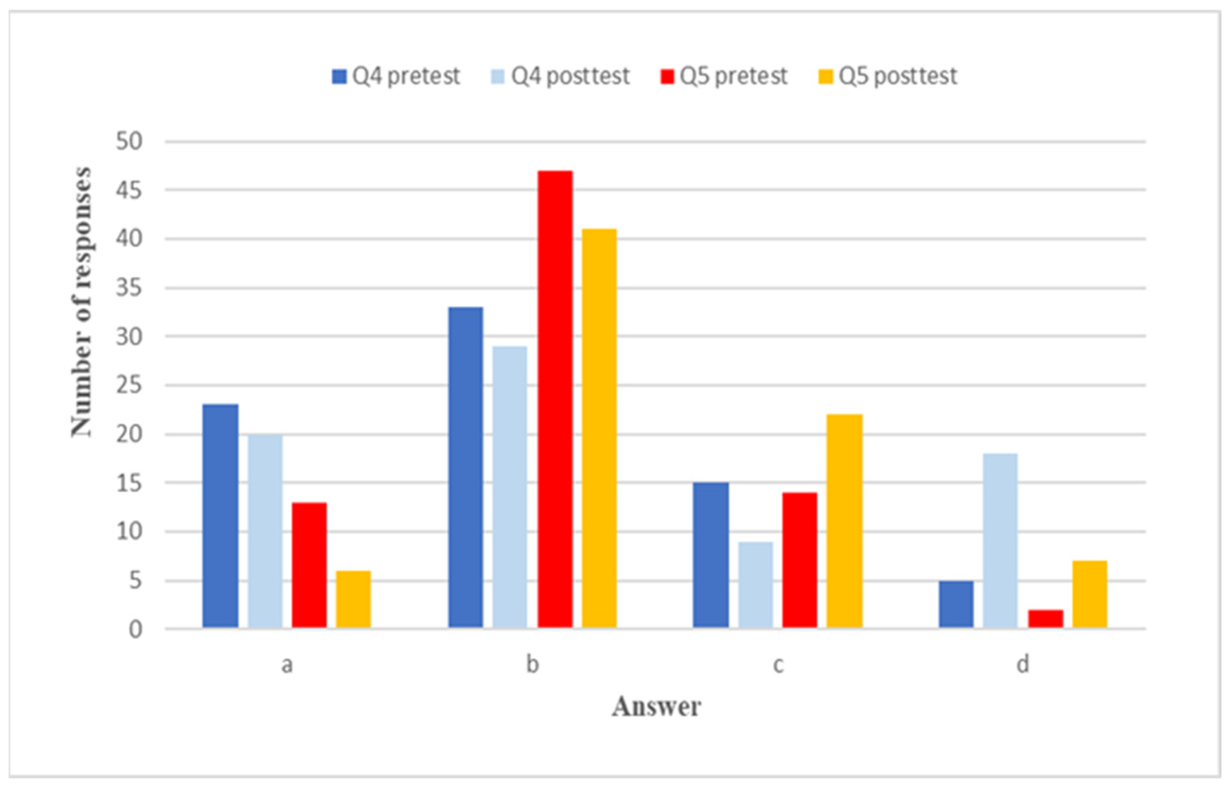 Education 14 01113 g007