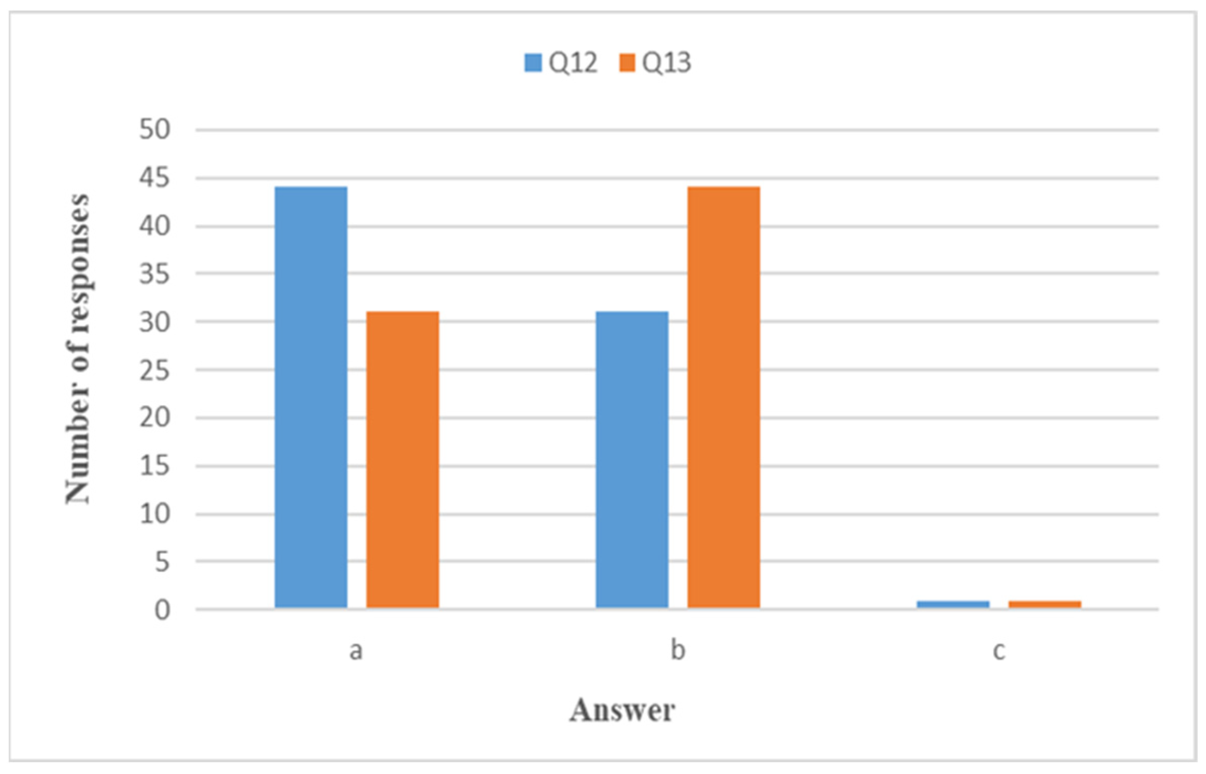 Education 14 01113 g008