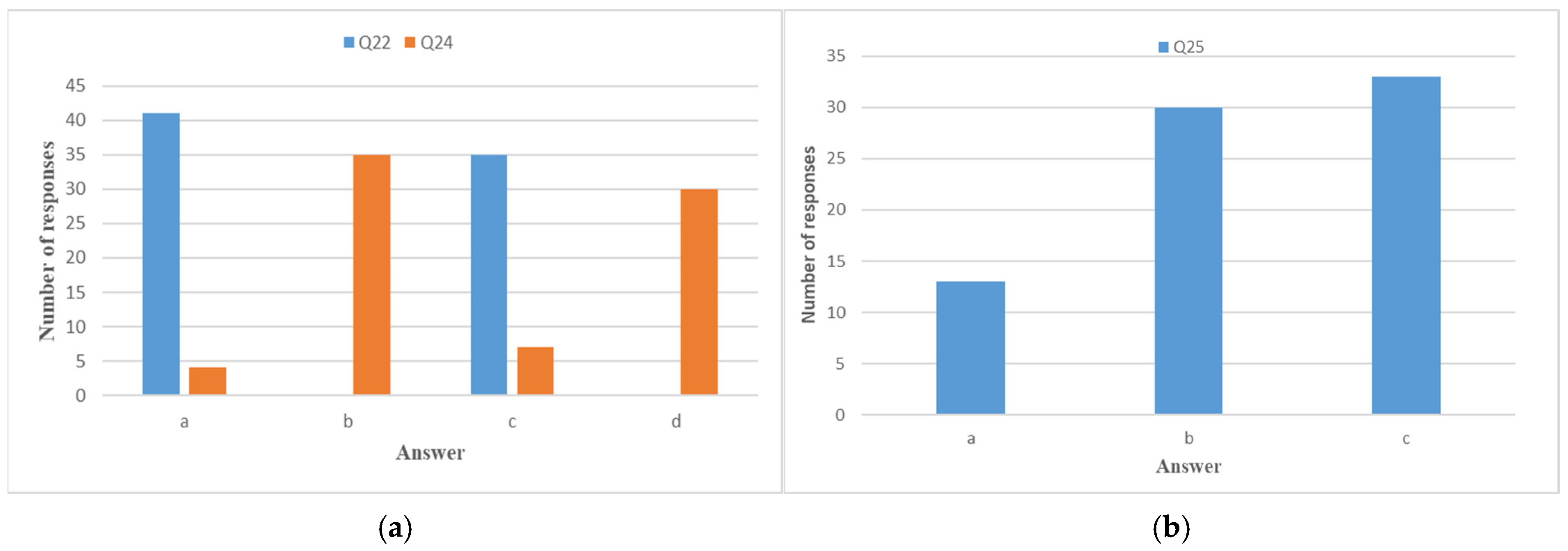 Education 14 01113 g009