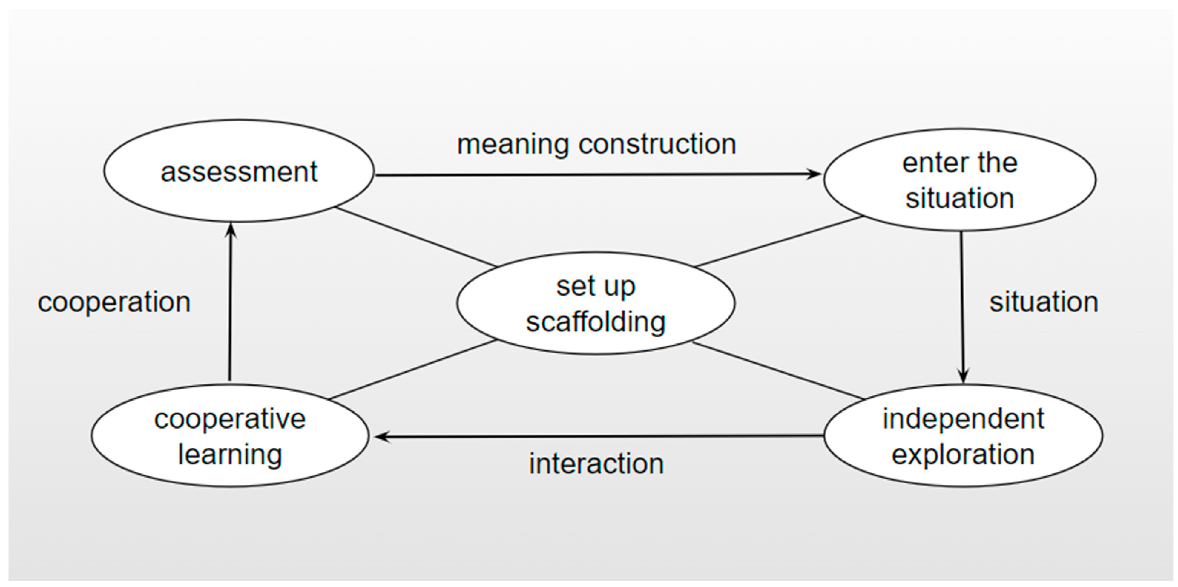 Exploring the Role of Mind Mapping Tools in Scaffolding Narrative ...