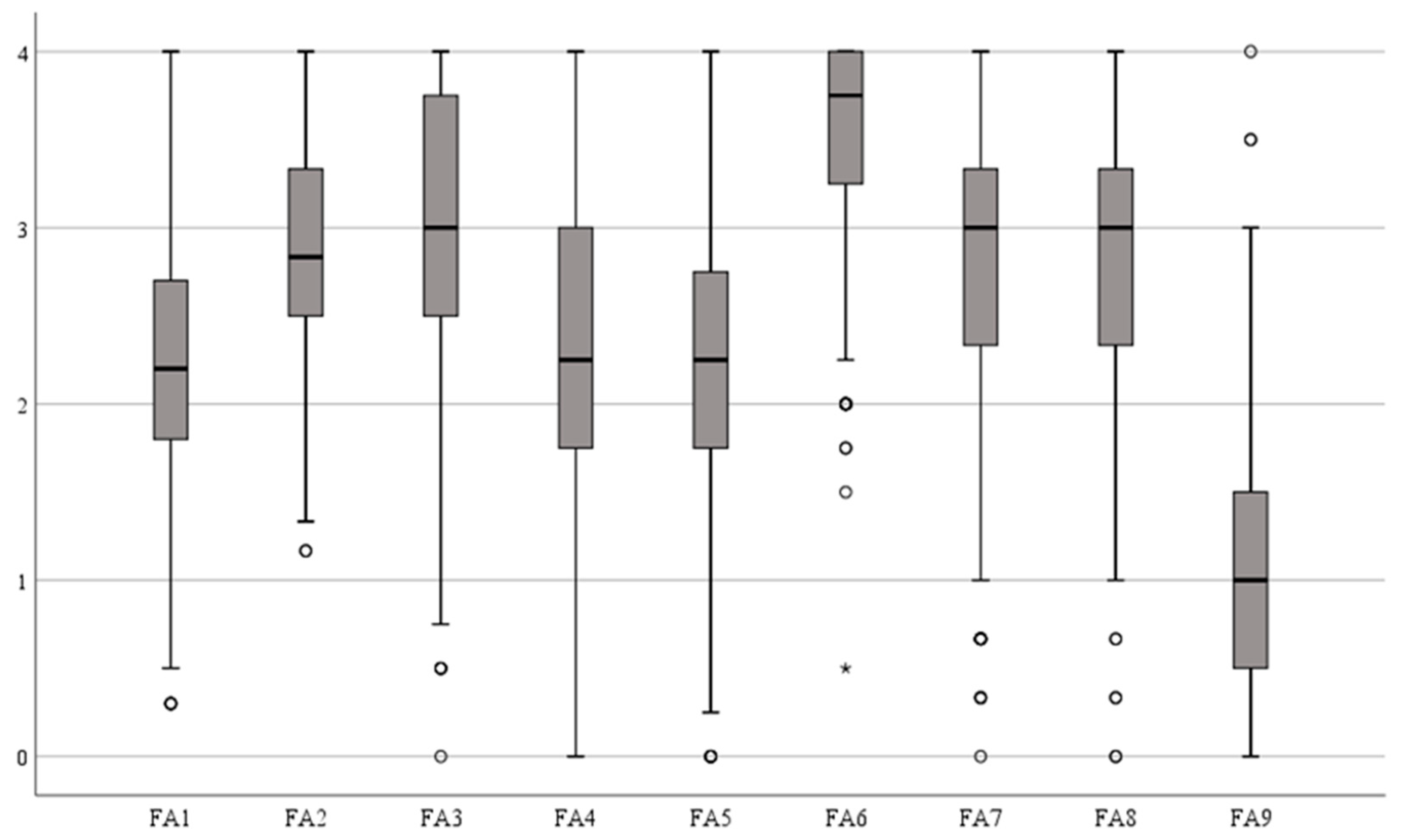 Education 14 01120 g002
