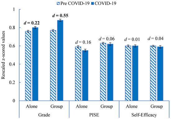 Education 14 01135 g0a1