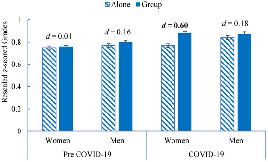 Education 14 01135 g0a2