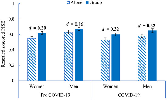 Education 14 01135 g0a3