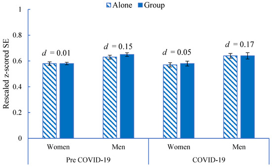 Education 14 01135 g0a4