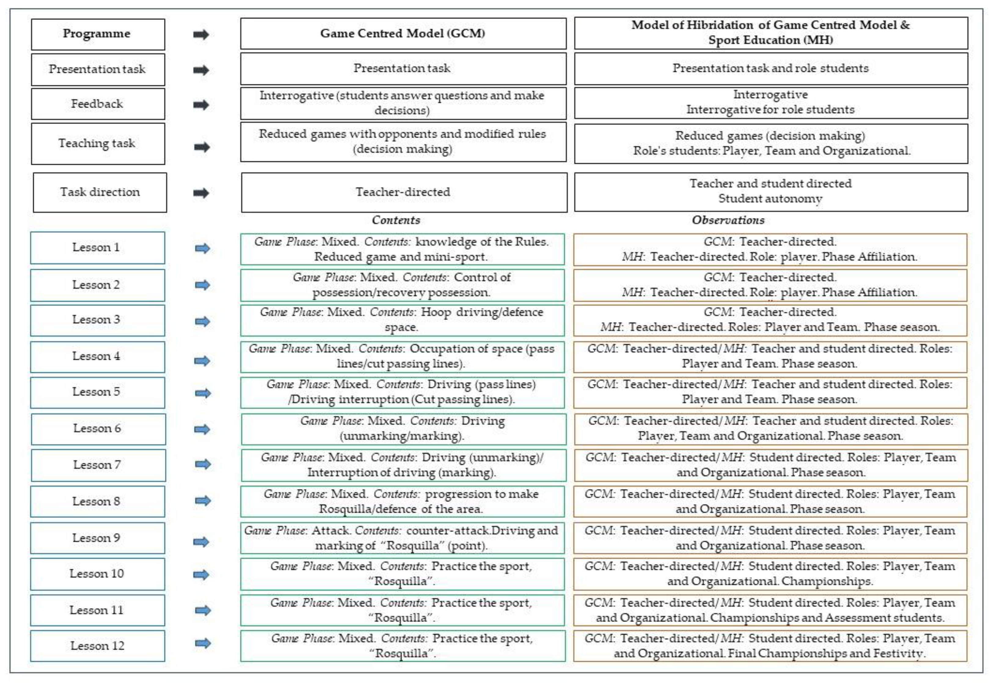 Education 14 01136 g002