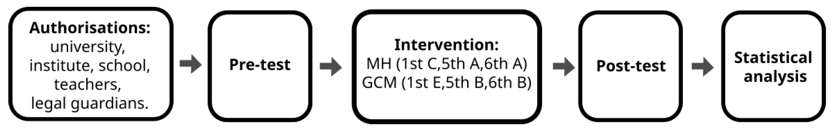 Education 14 01136 g003