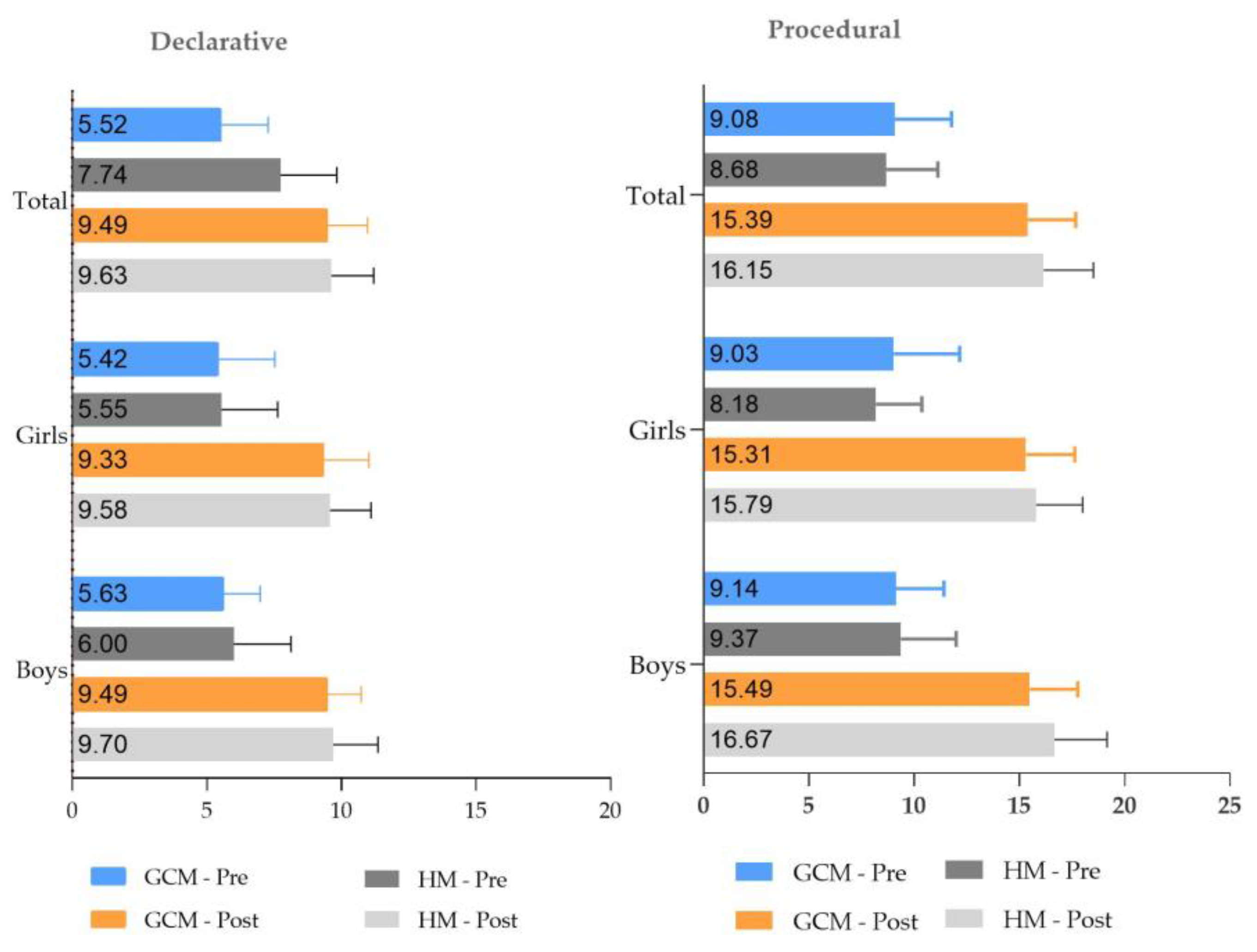 Education 14 01136 g004