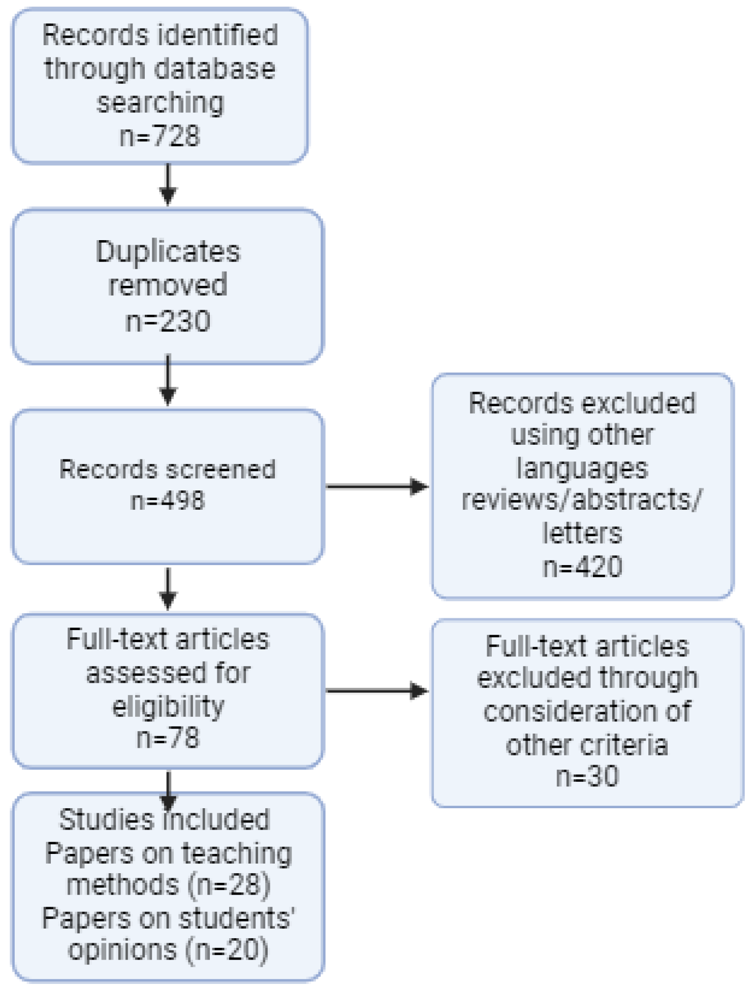 Education 14 01150 g001