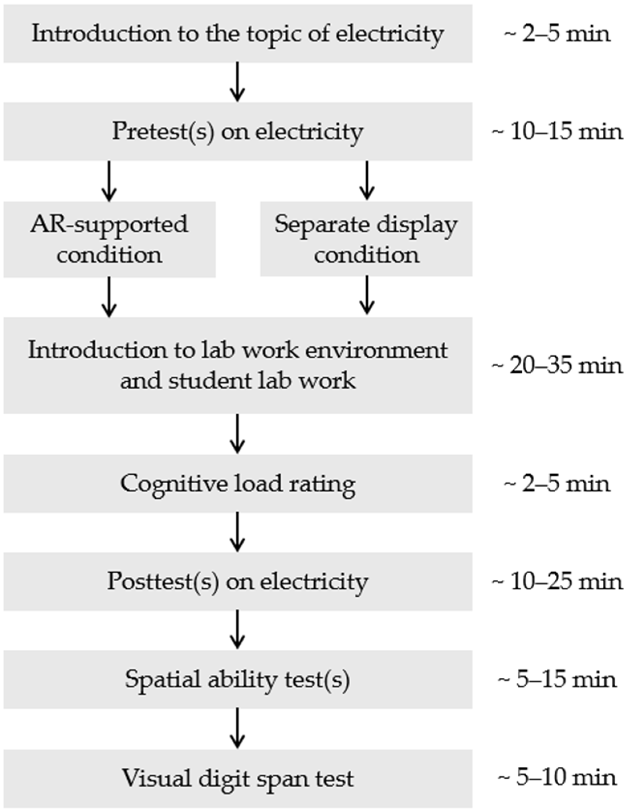 Education 14 01161 g001
