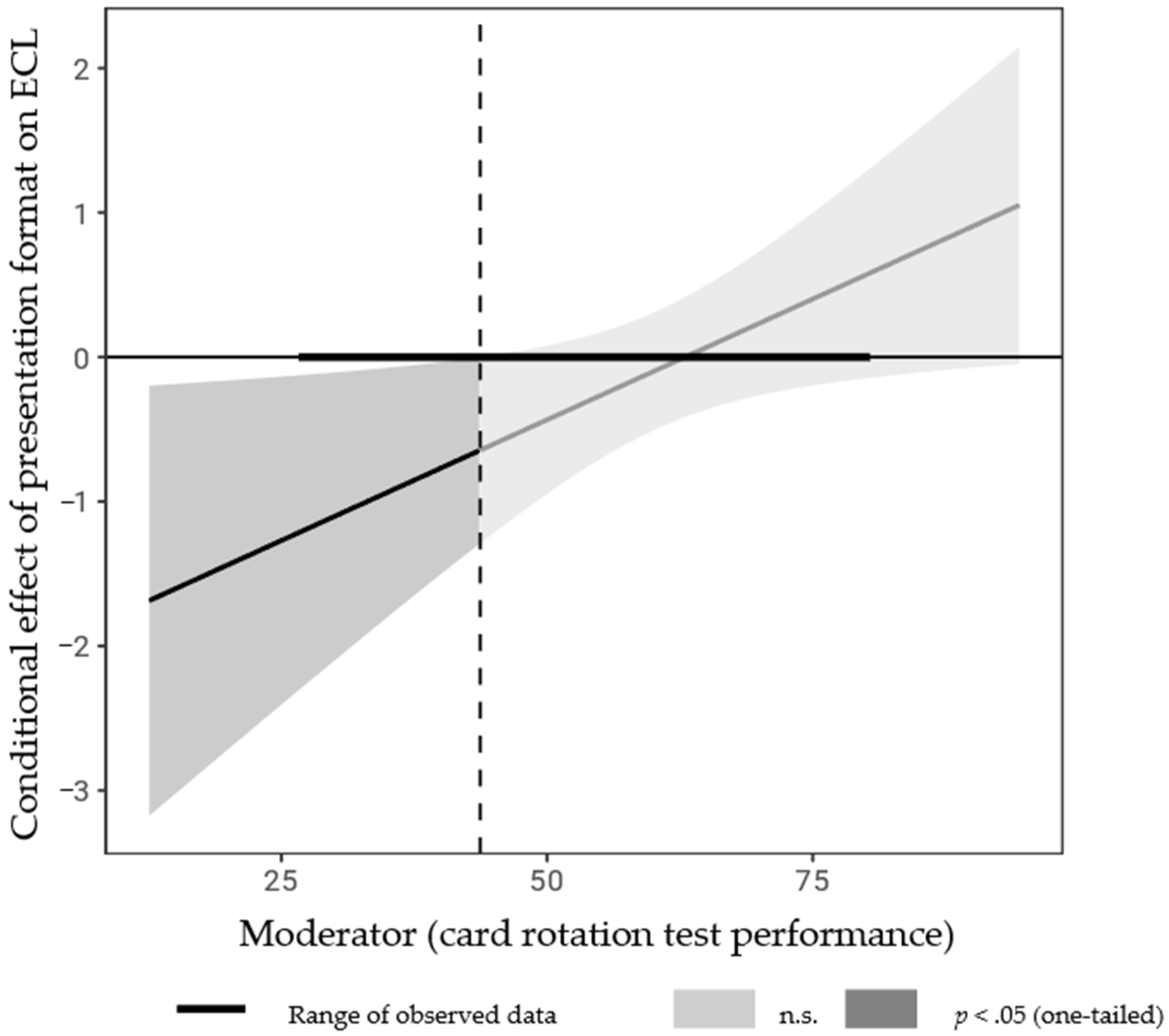Education 14 01161 g003