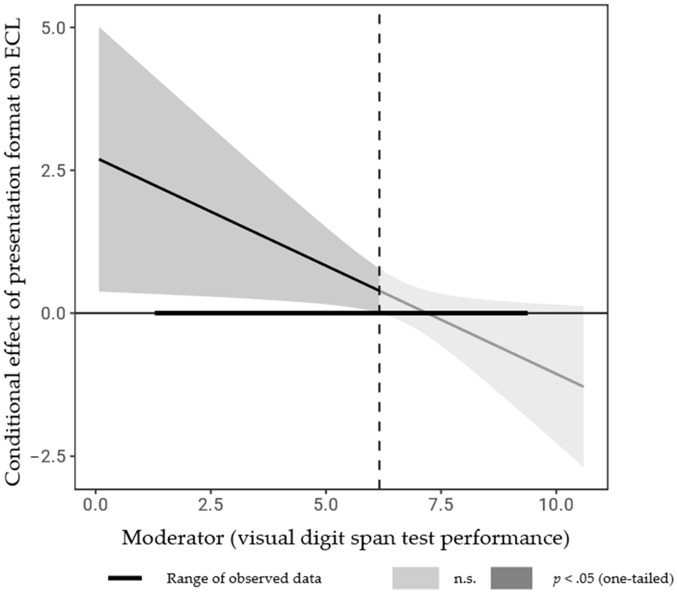 Education 14 01161 g004