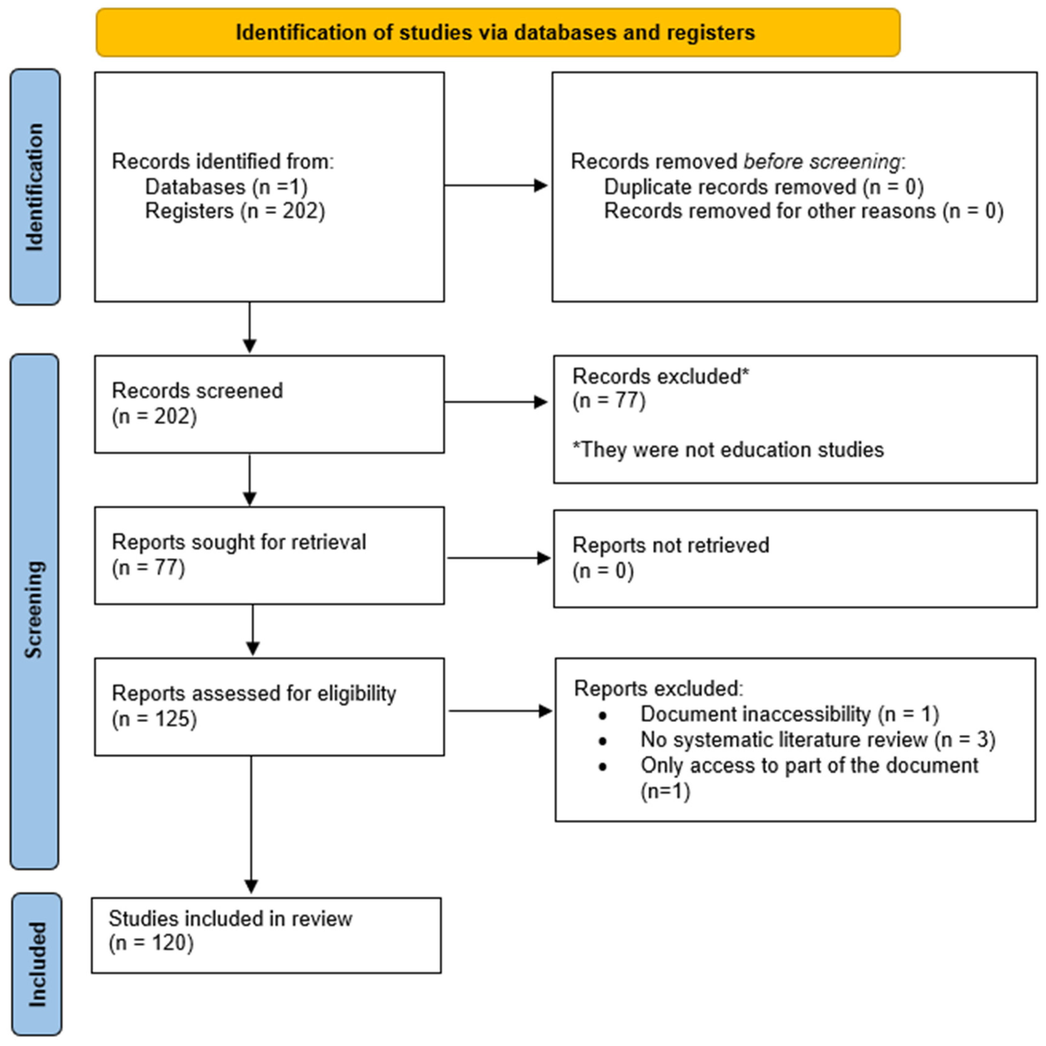 Education 14 01165 g001