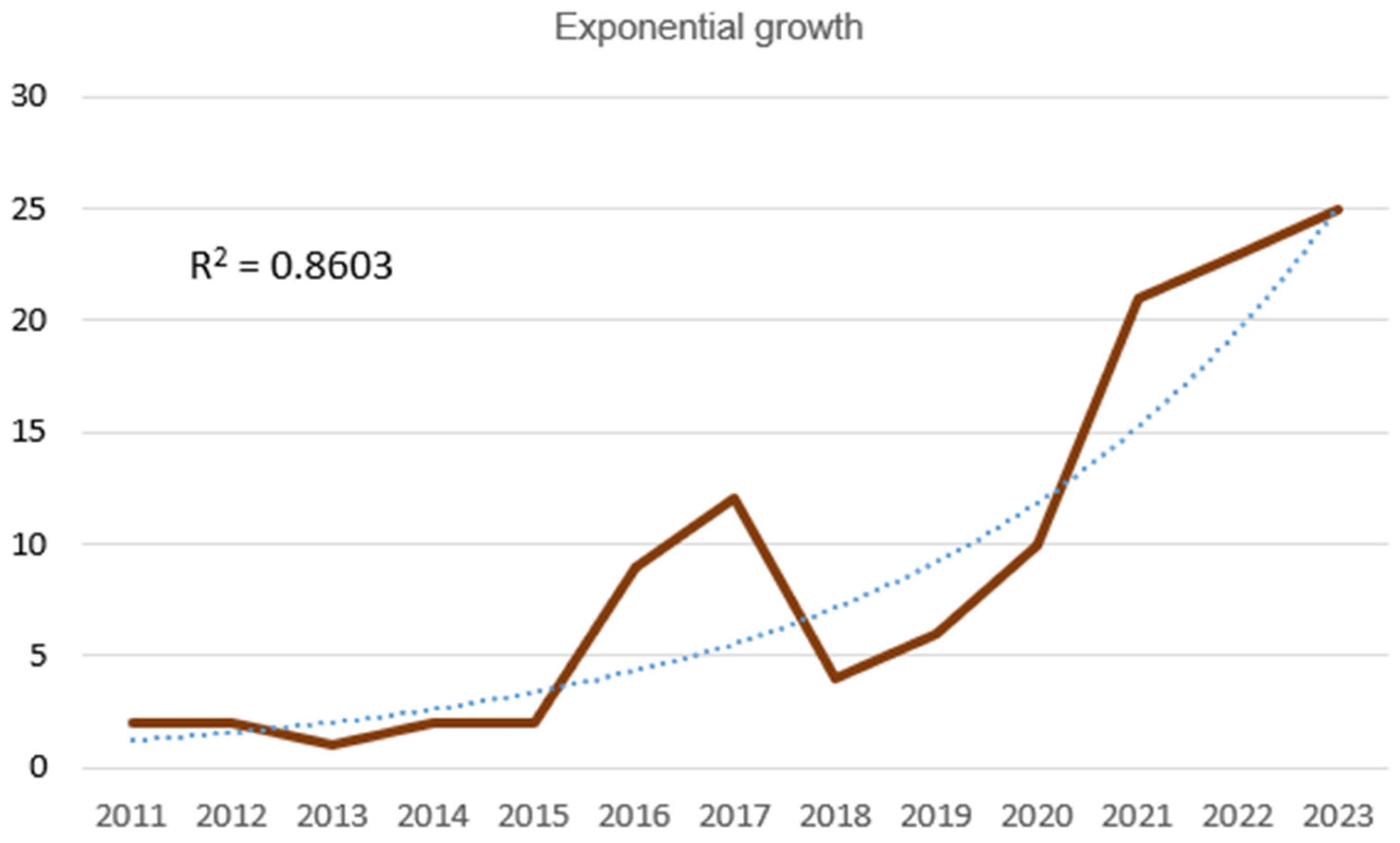 Education 14 01165 g003