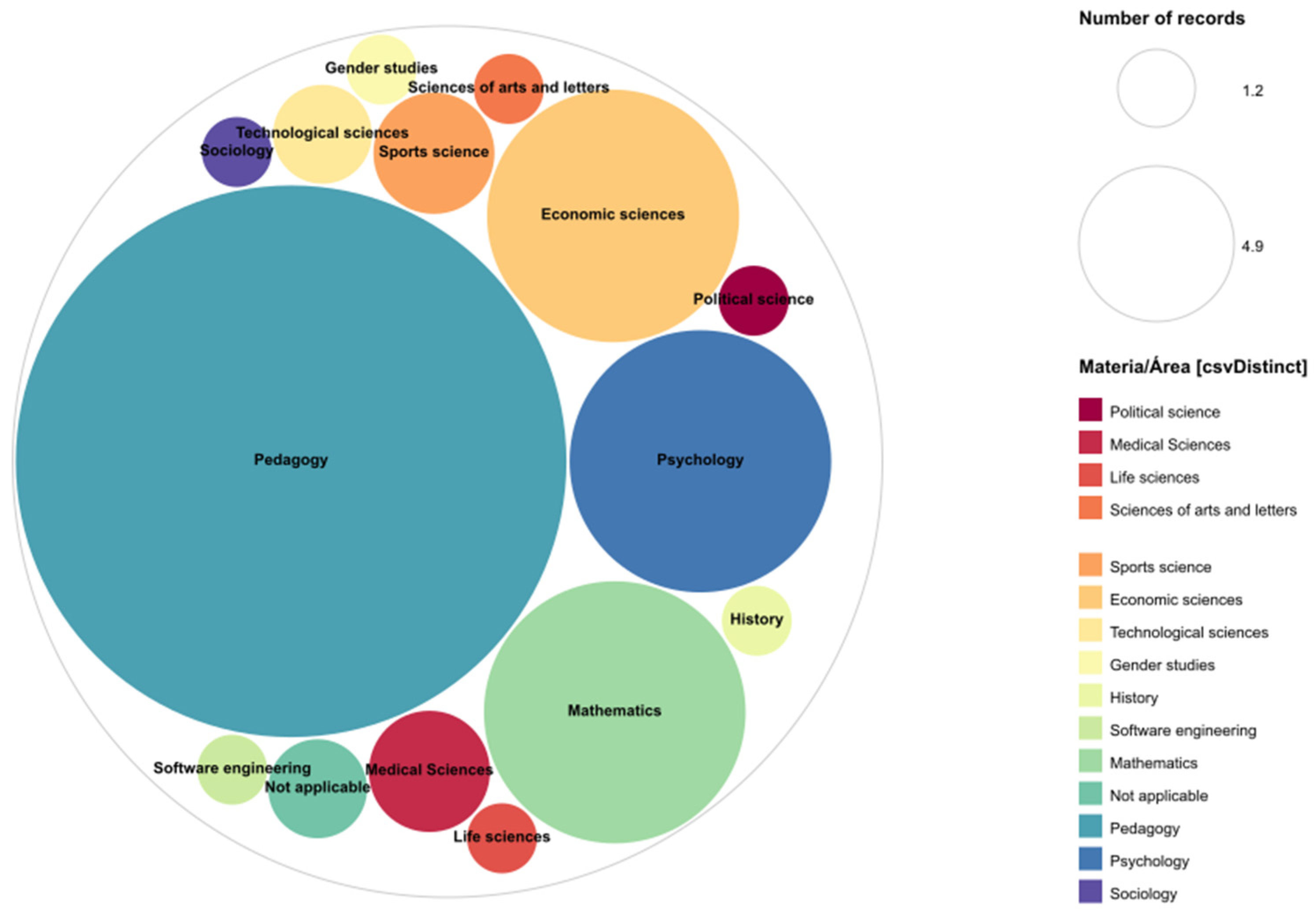 Education 14 01165 g006
