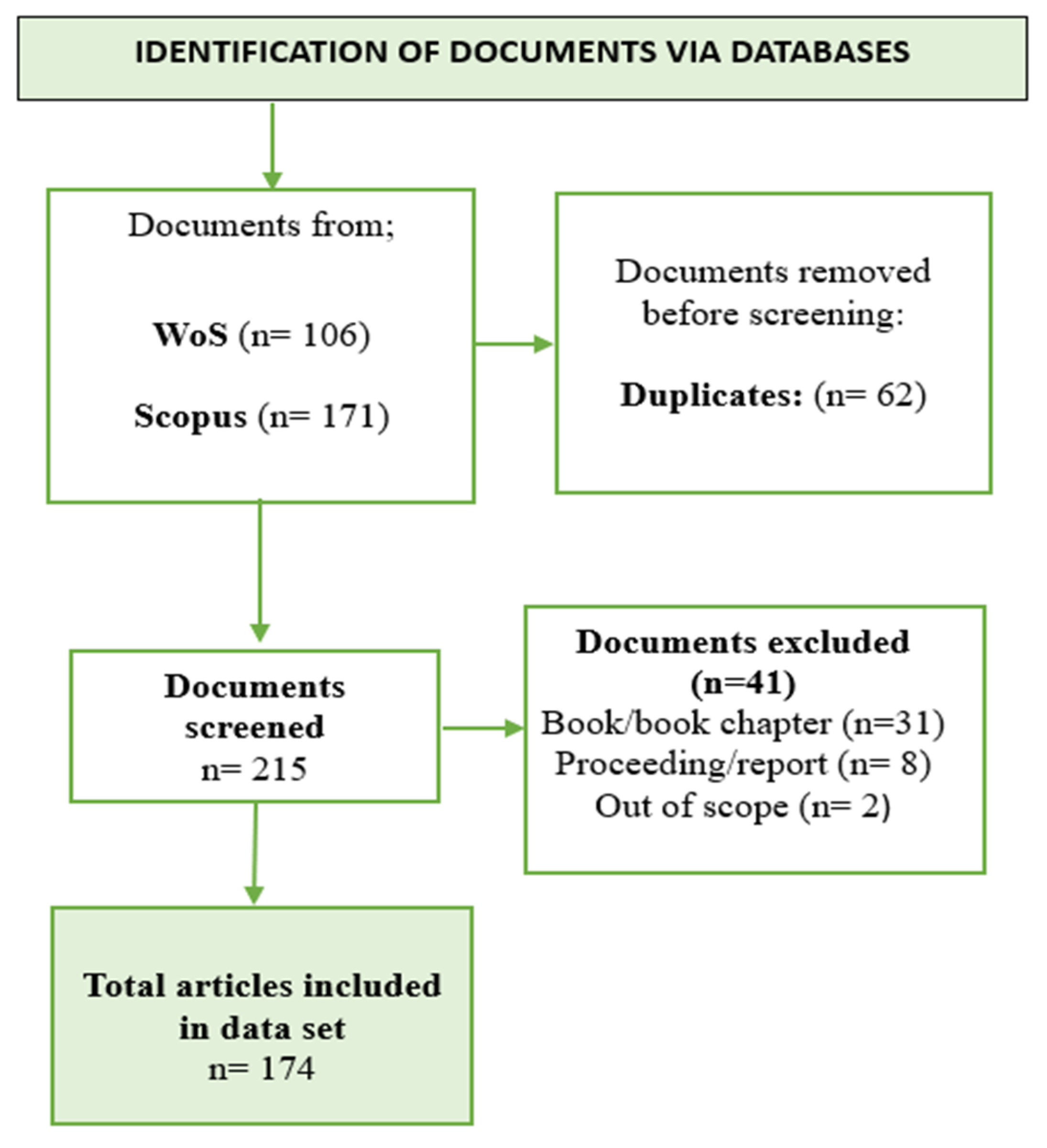 Education 14 01166 g001
