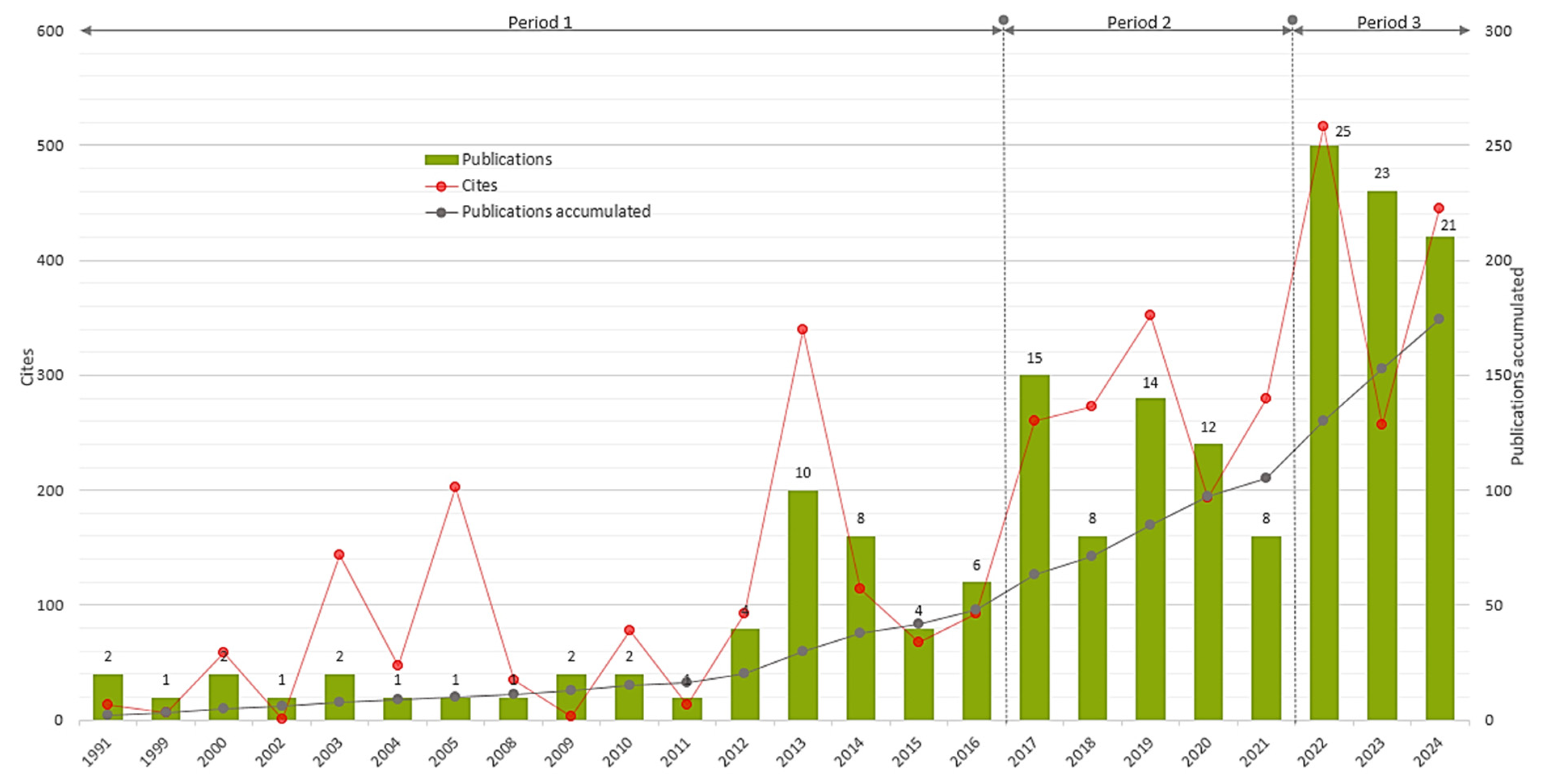 Education 14 01166 g005