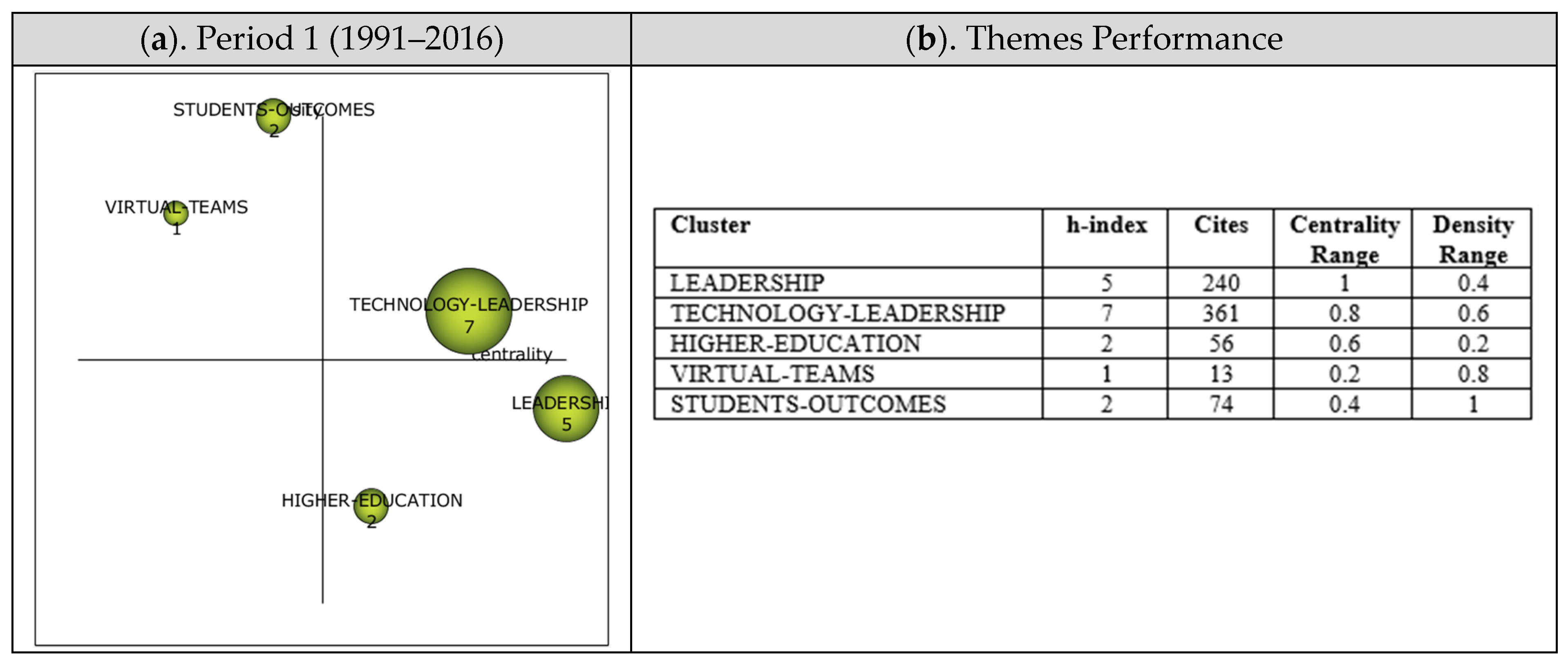 Education 14 01166 g006