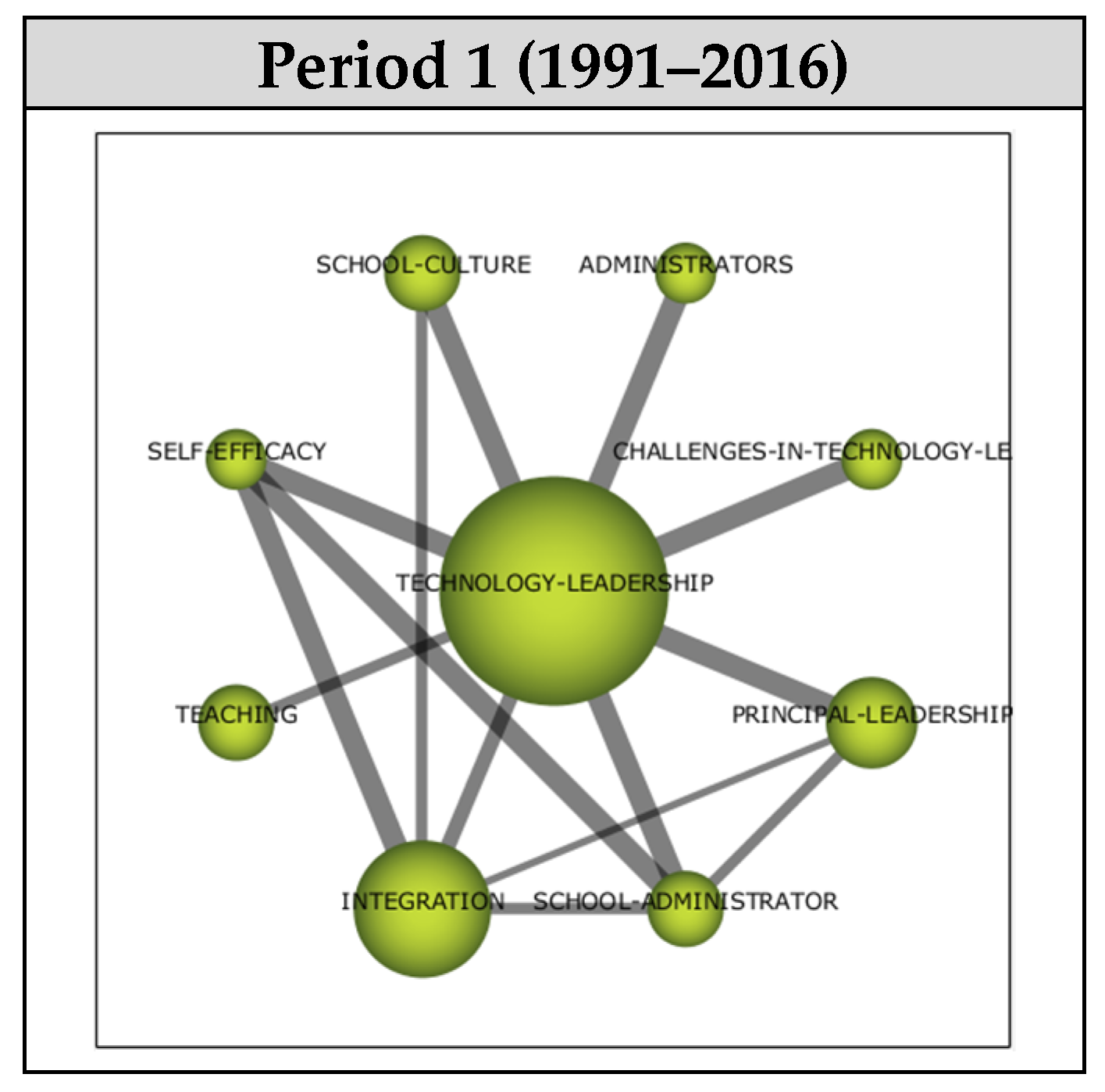 Education 14 01166 g007