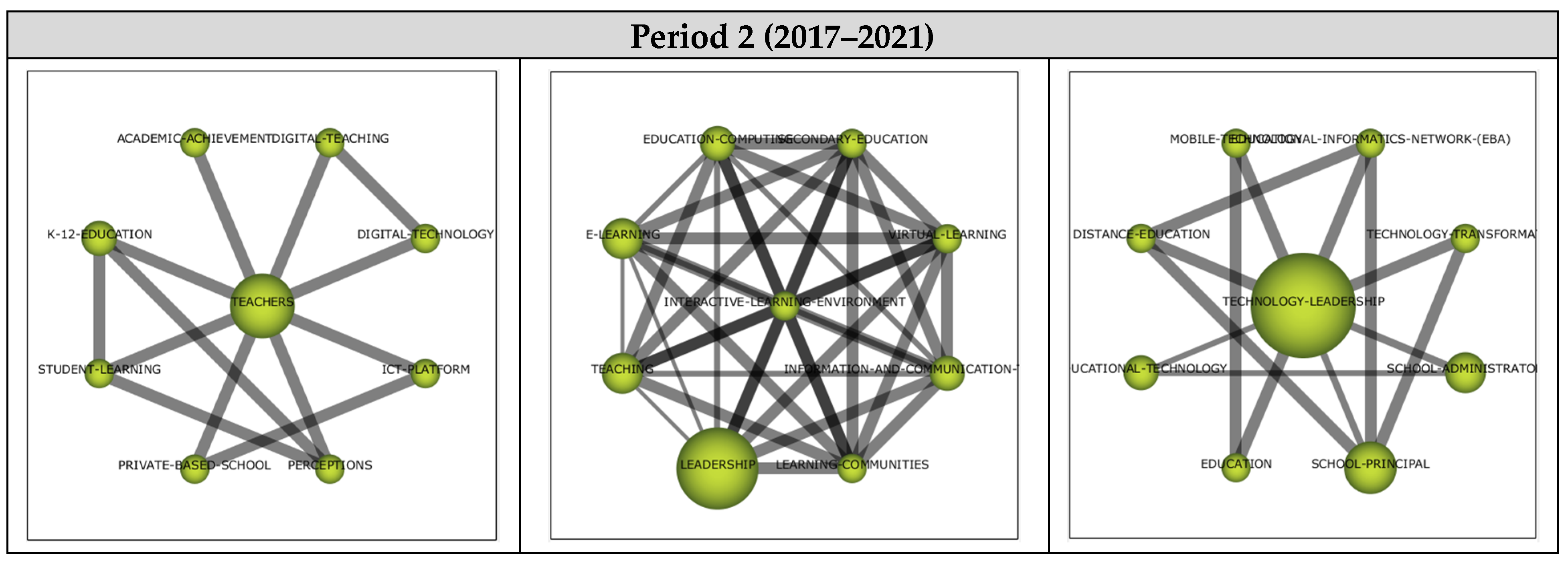 Education 14 01166 g009