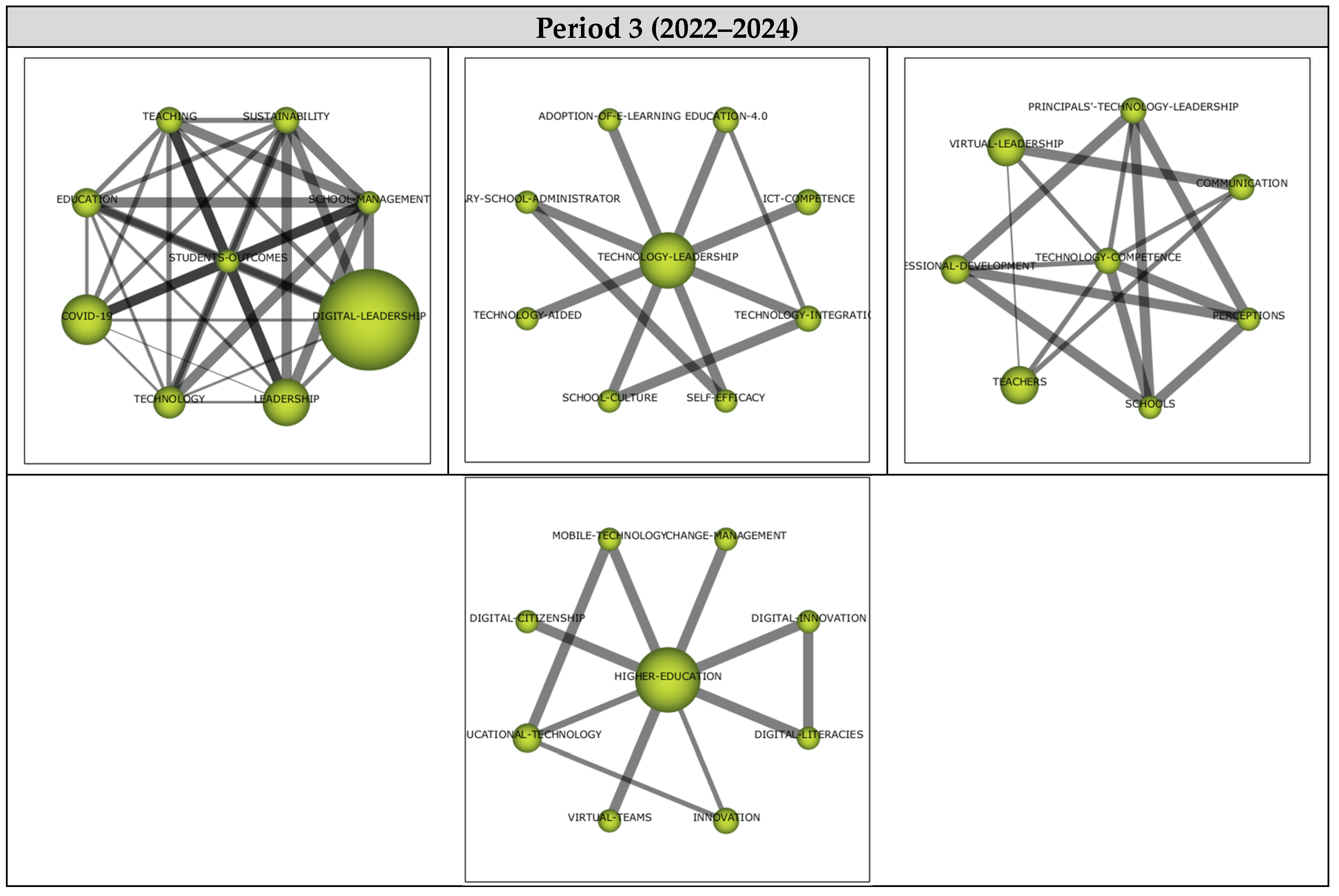 Education 14 01166 g011