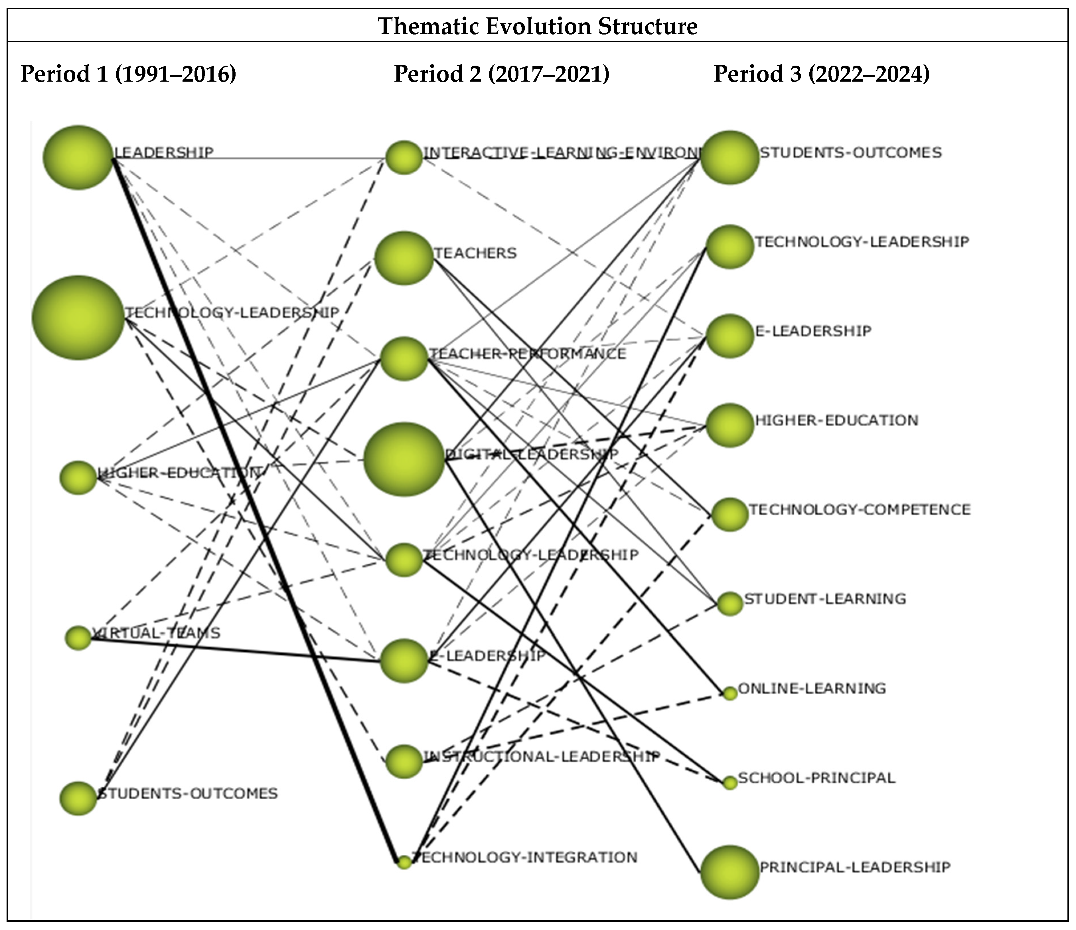 Education 14 01166 g012