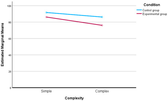 Education 14 01167 g0a2