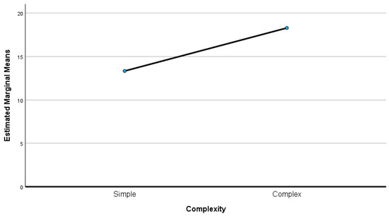 Education 14 01167 g0a3