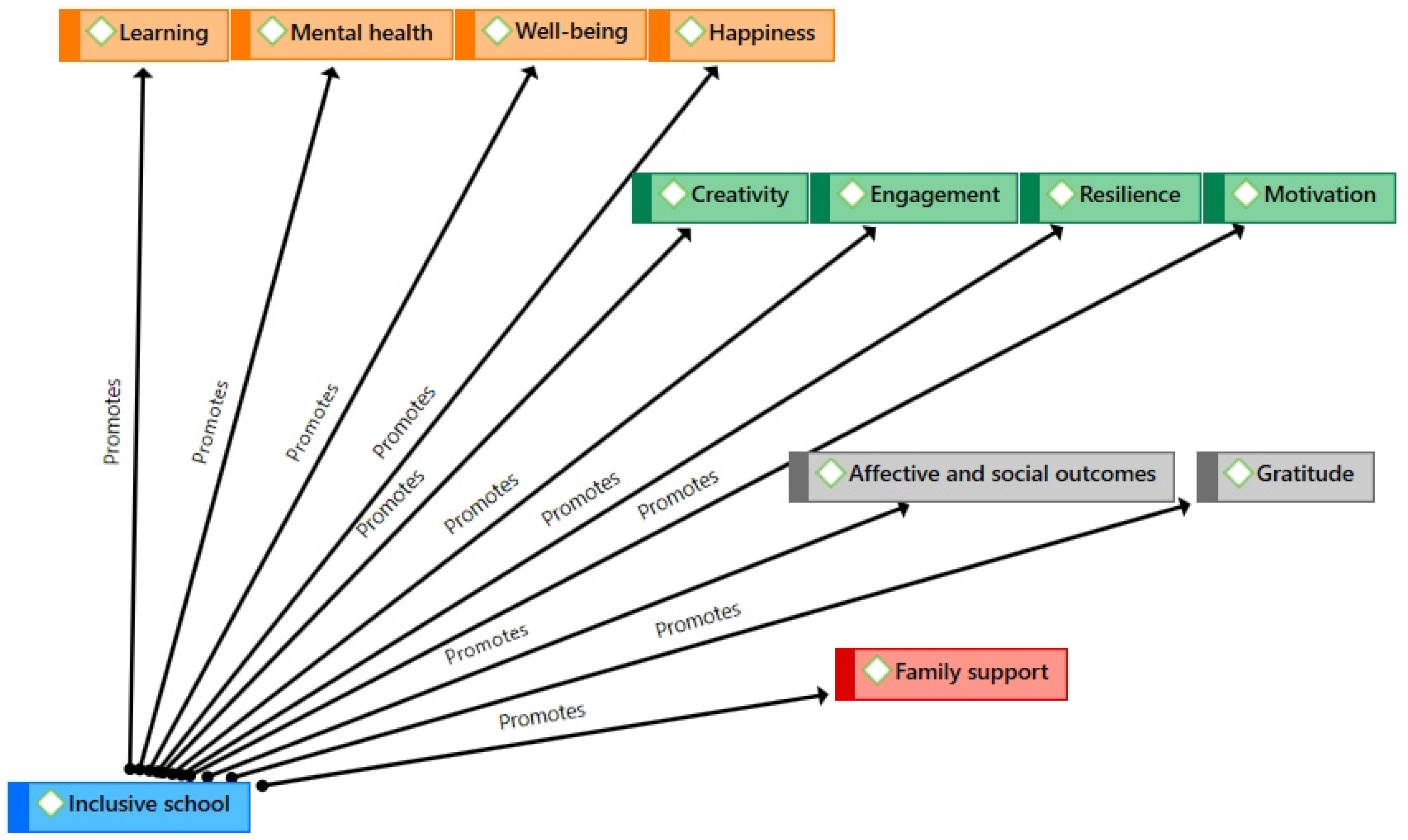 Education 14 01169 g001