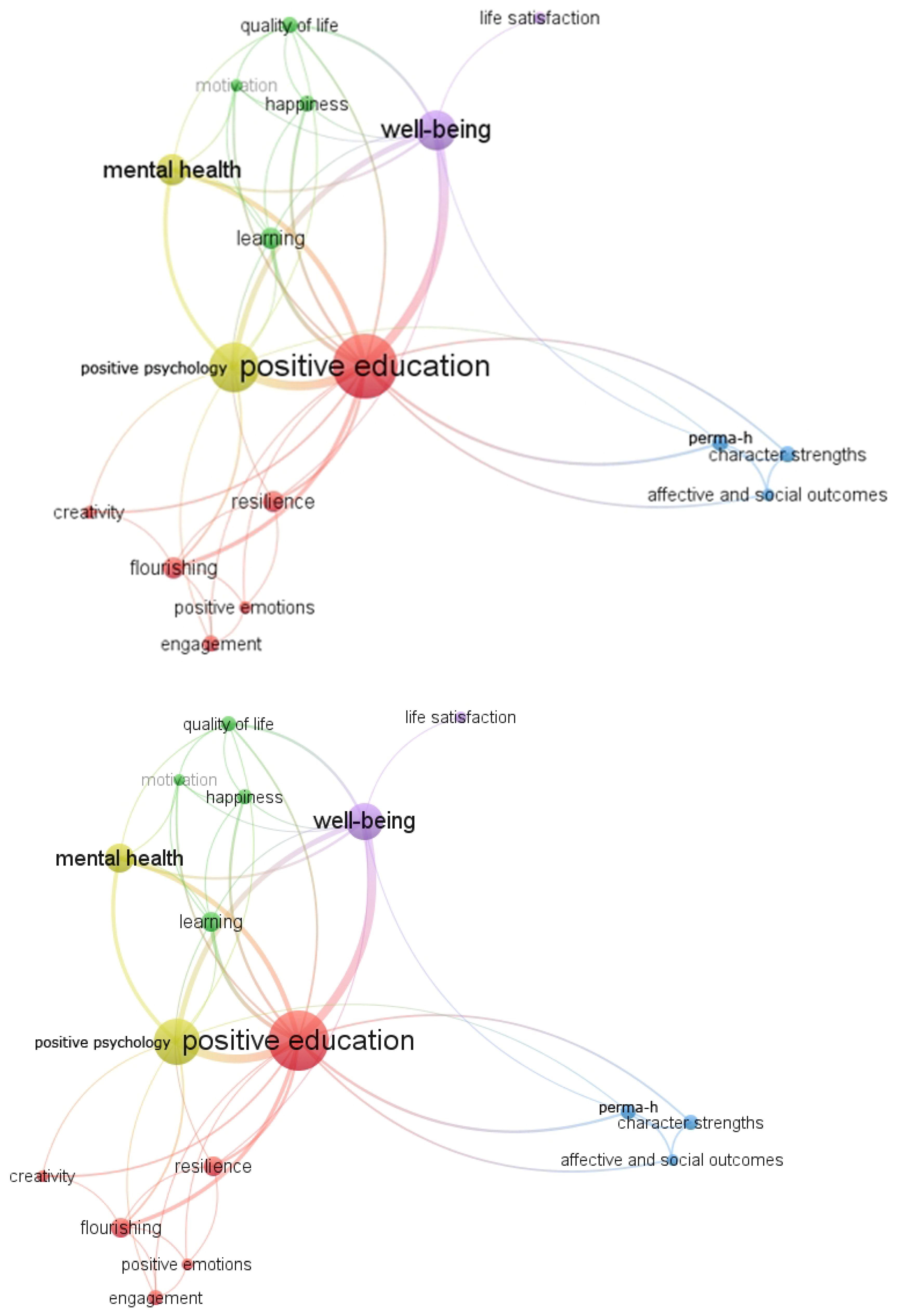 Education 14 01169 g002